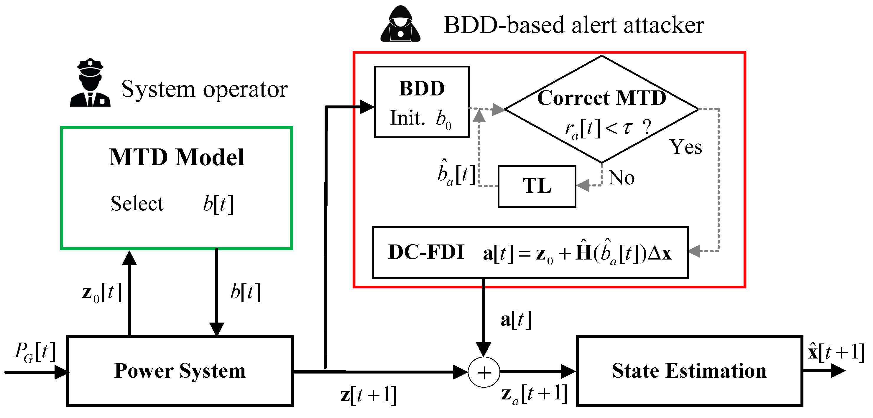Processes 11 00348 g001