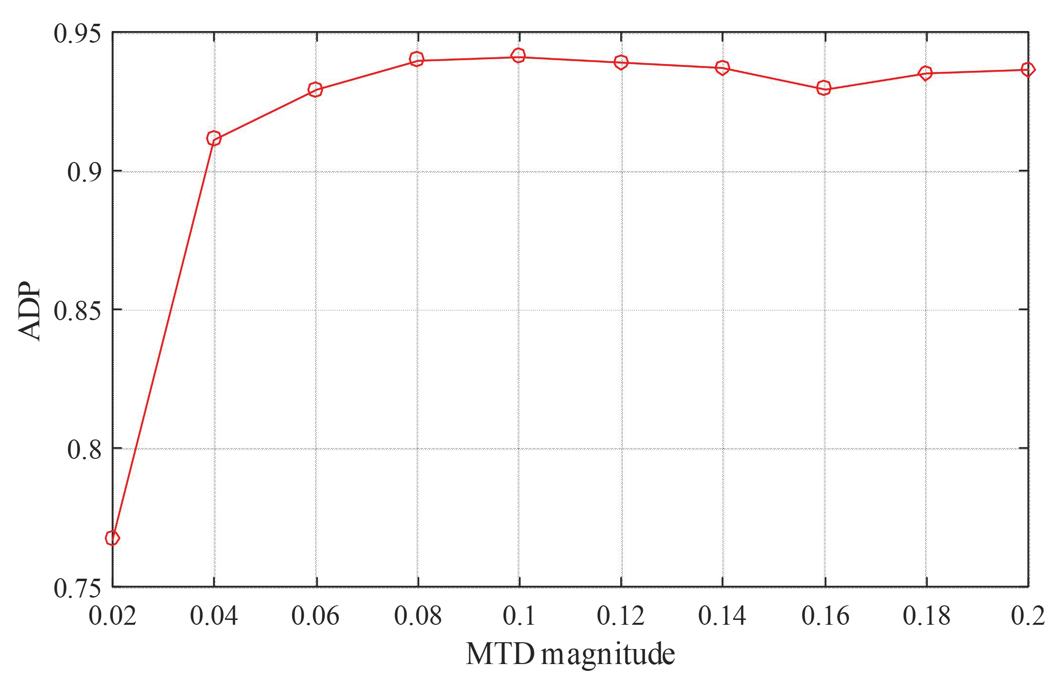Processes 11 00348 g012