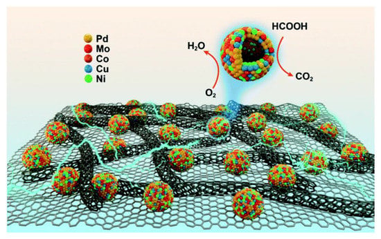 In Situ Mechanistic Insights for the Oxygen Reduction Reaction in  Chemically Modulated Ordered Intermetallic Catalyst Promoting Complete  Electron Transfer