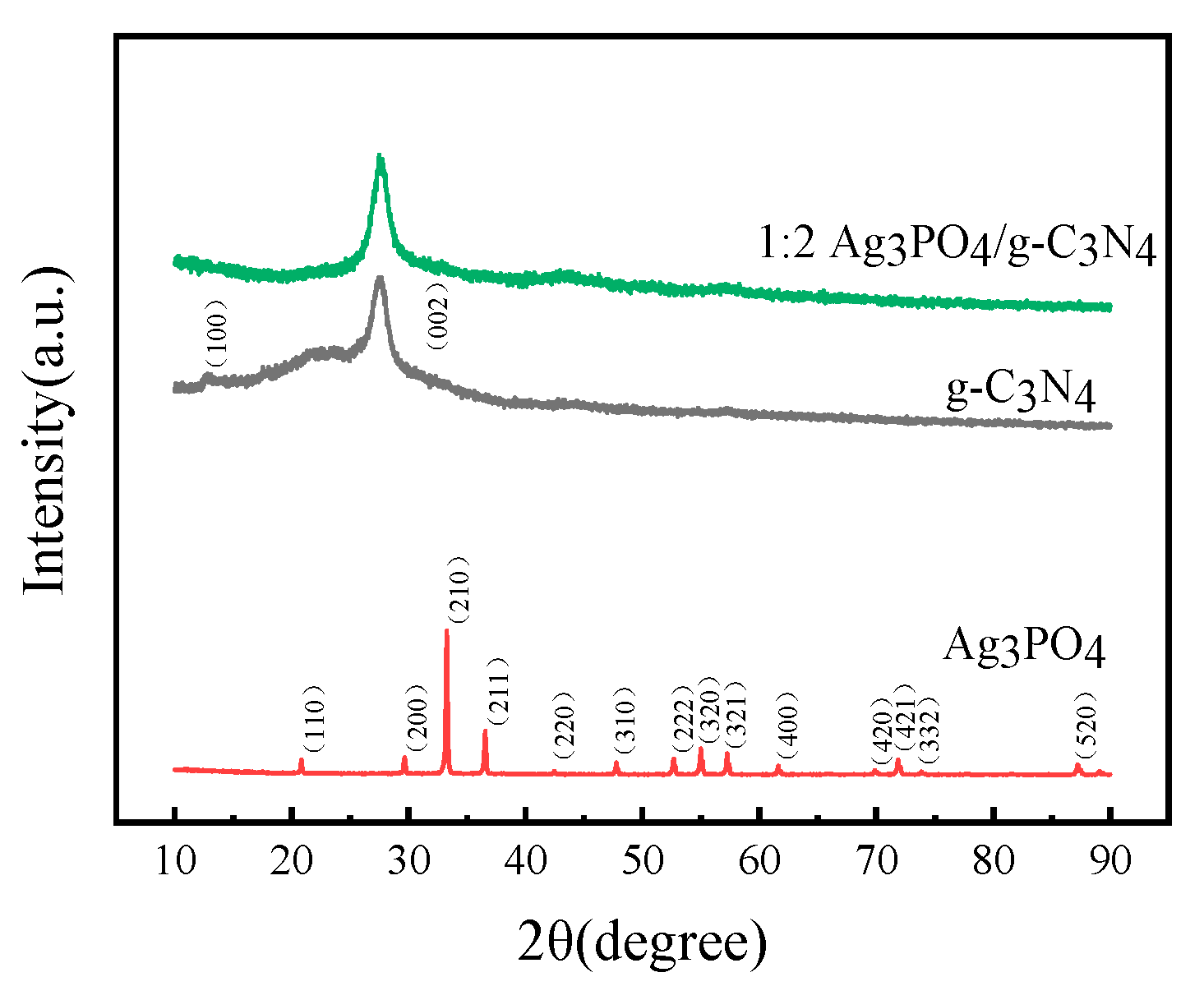 Processes 11 00375 g001 Processes 11 00375 g001