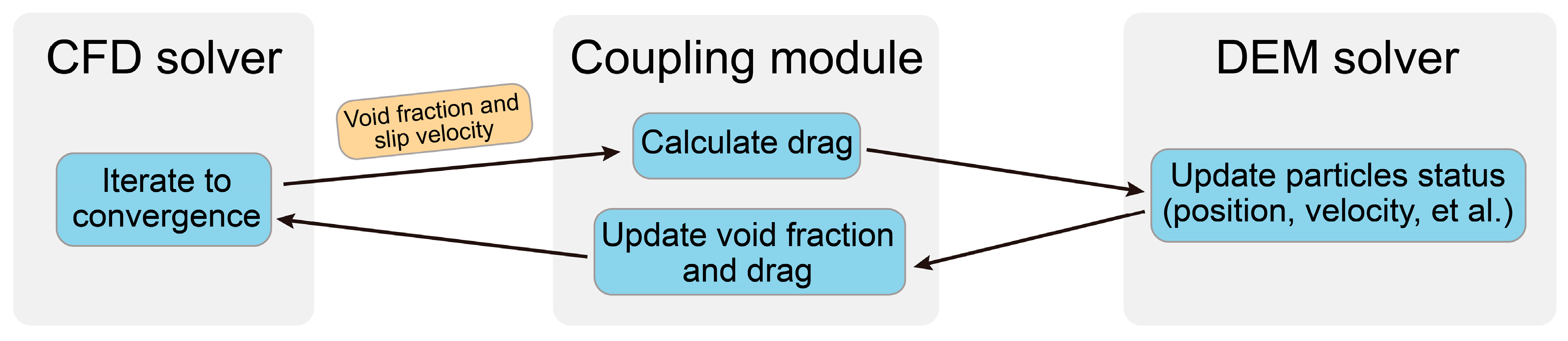 Processes 11 00382 g004 Processes 11 00382 g004