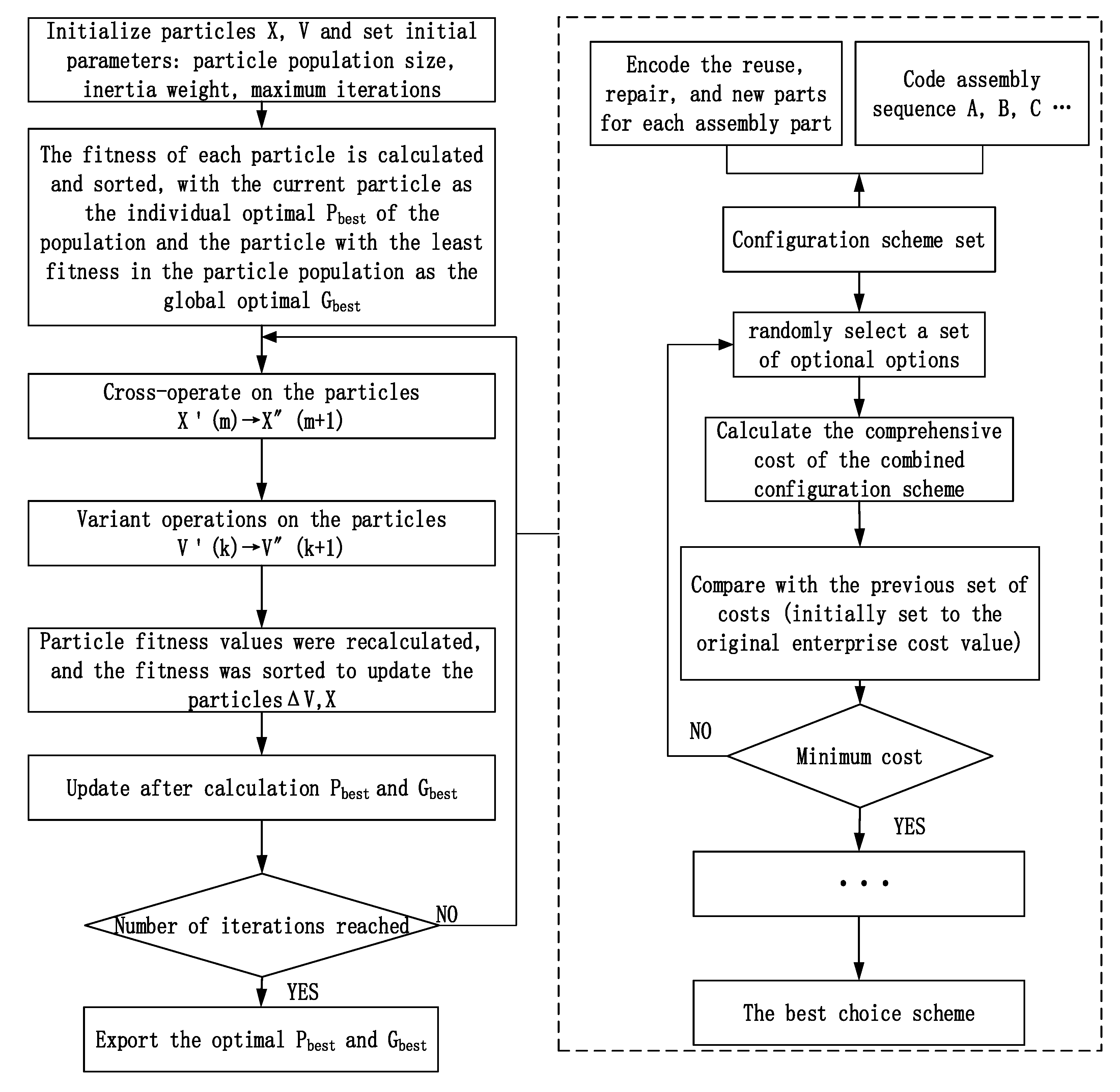 Processes 11 00383 g001
