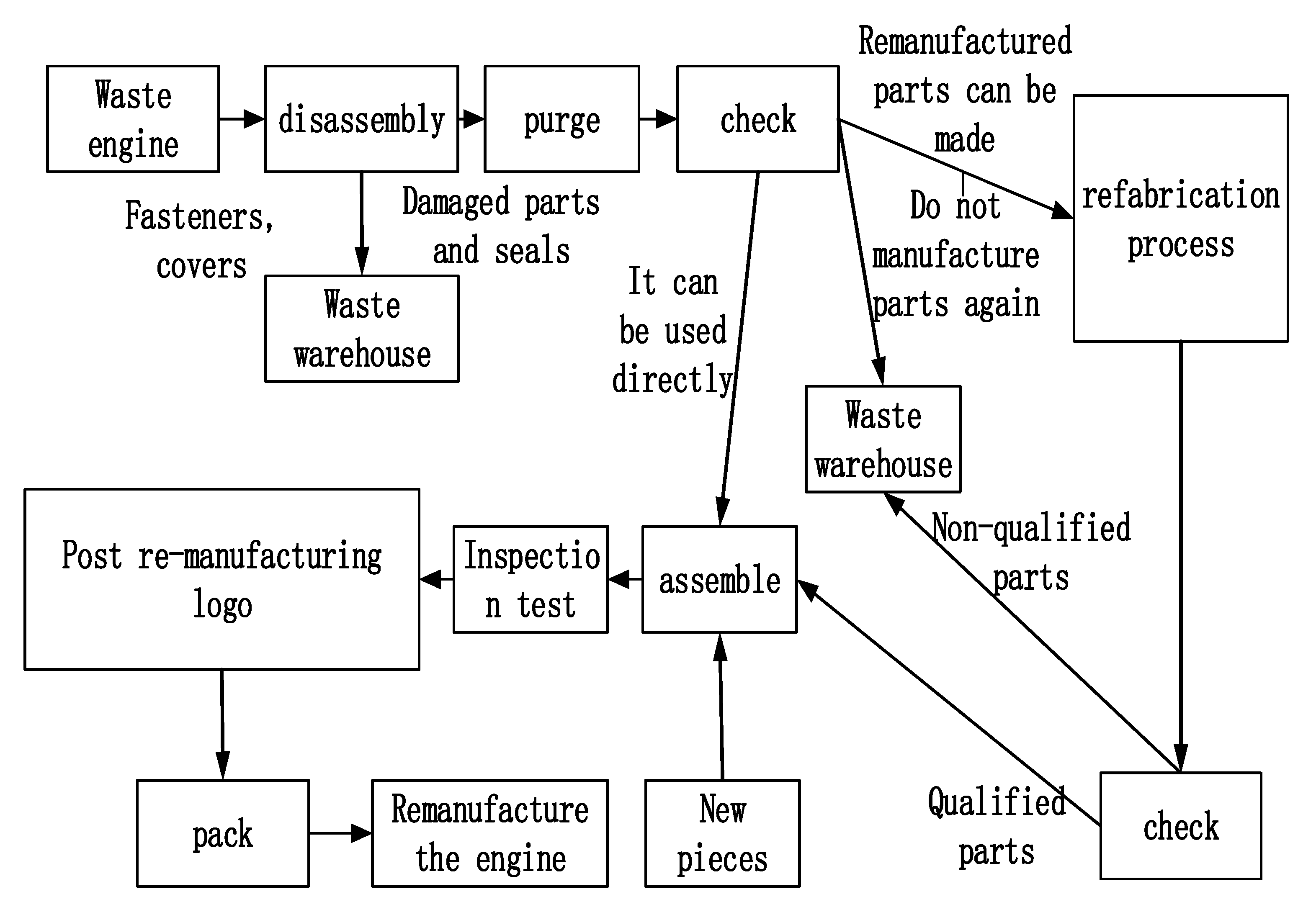 Processes 11 00383 g002