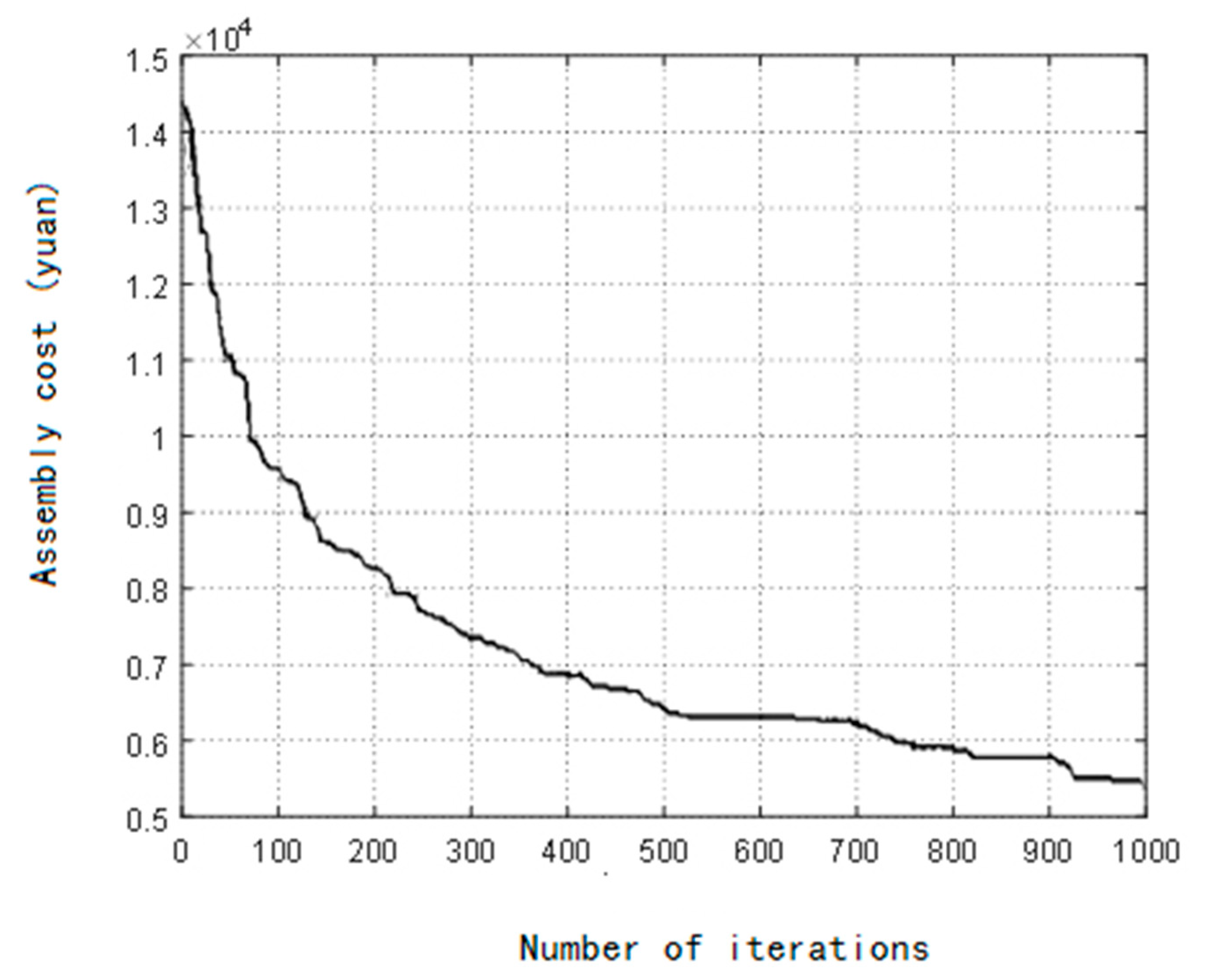 Processes 11 00383 g005