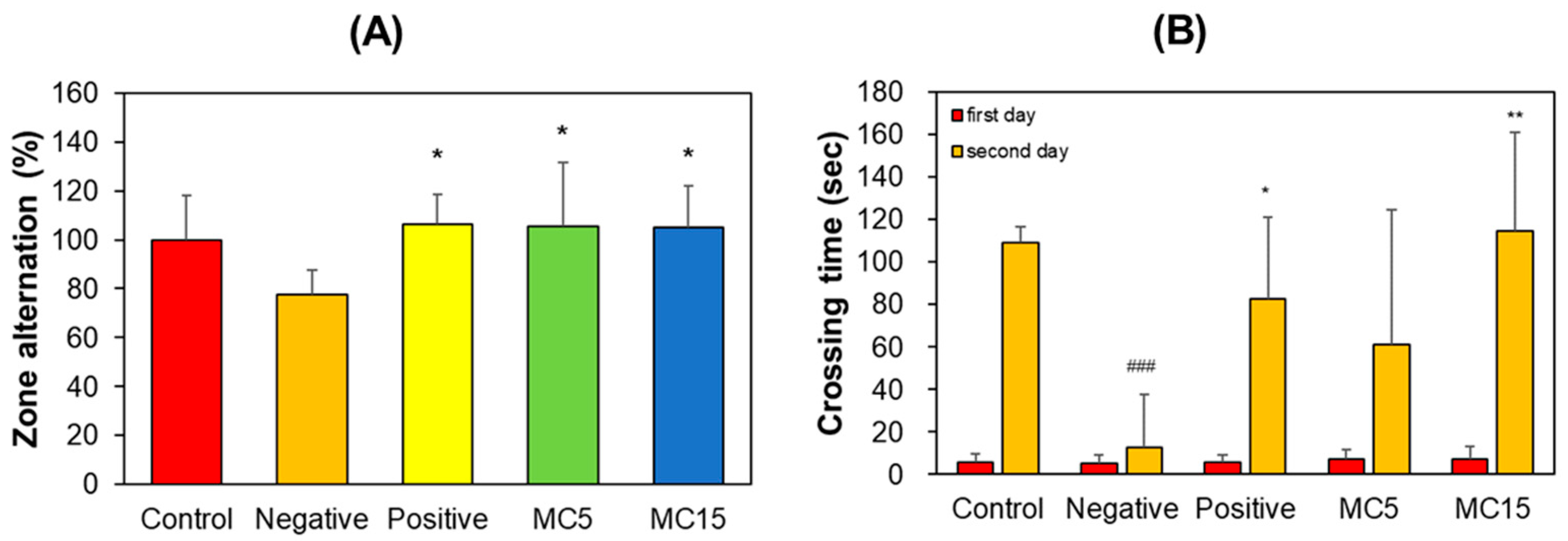 Processes 11 00385 g003
