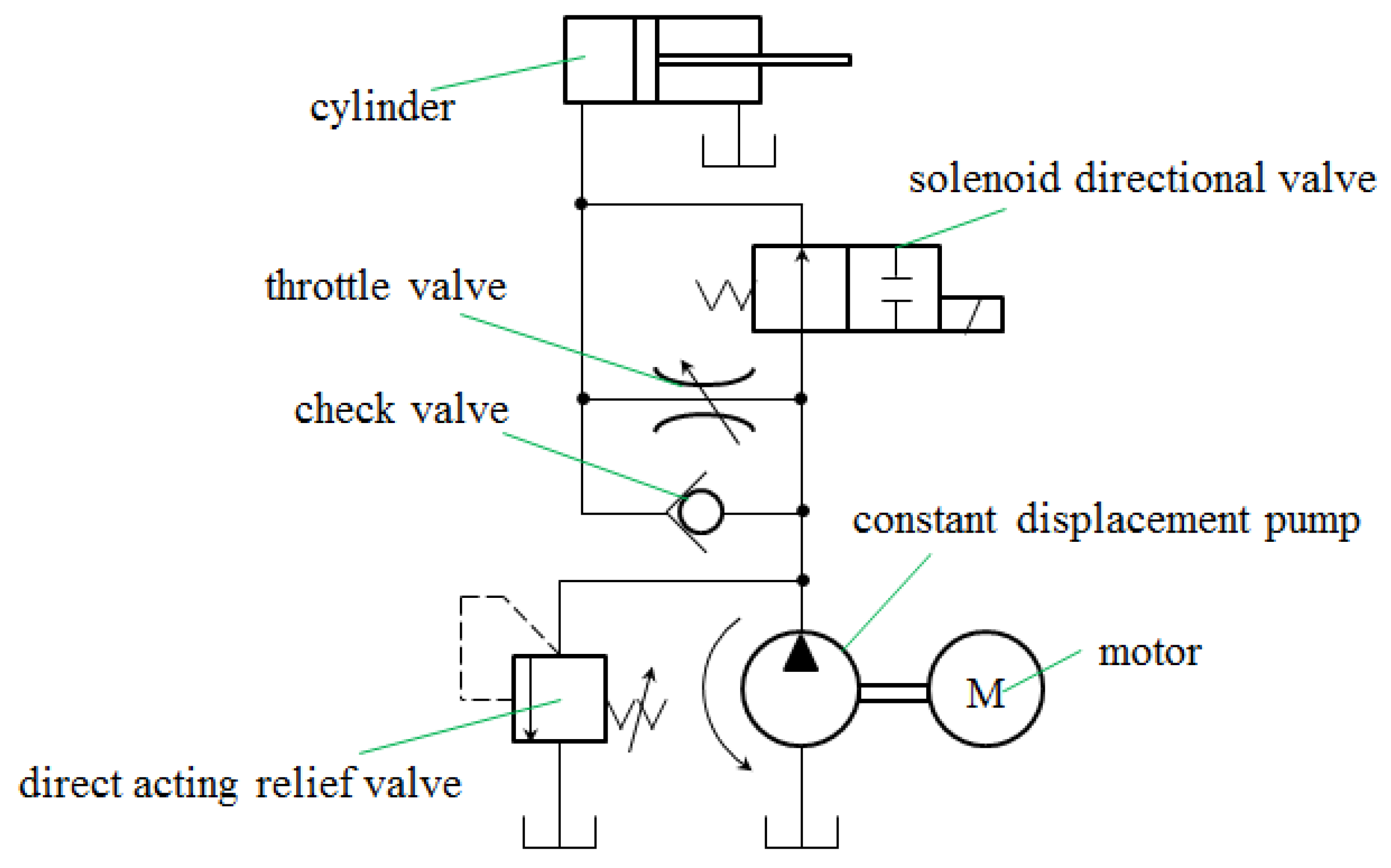 Processes | Free Full-Text | Study on the Influencing Factors of the  Response Characteristics of the Slide Valve-Type Direct-Acting Relief Valve  with External Orifice