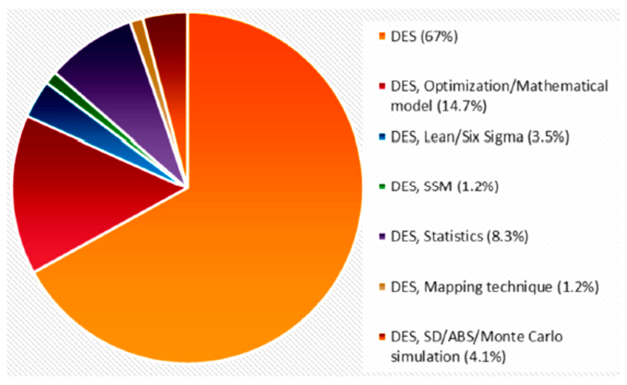 Simulation with Arena Online Access 6th edition