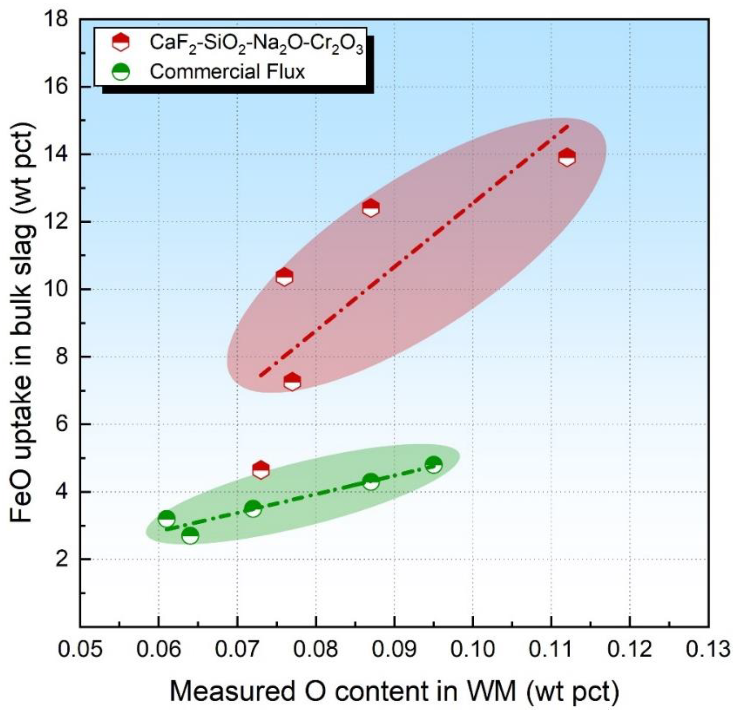 Processes 11 00400 g004