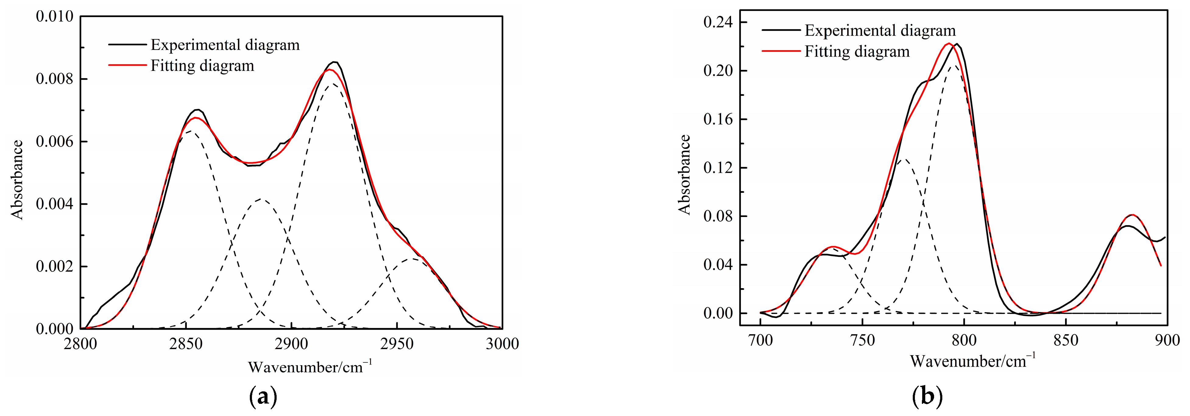 Processes 11 00411 g004 Processes 11 00411 g004