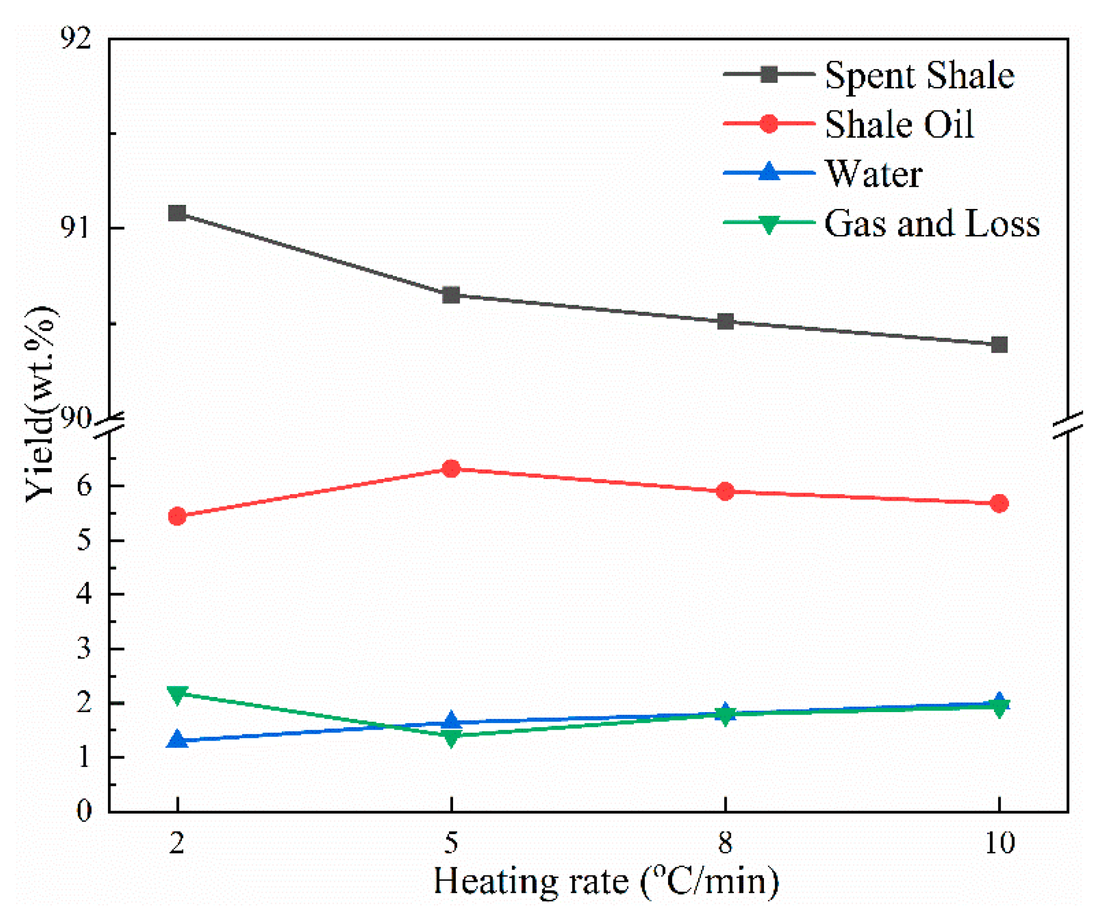 Processes 11 00411 g005 Processes 11 00411 g005