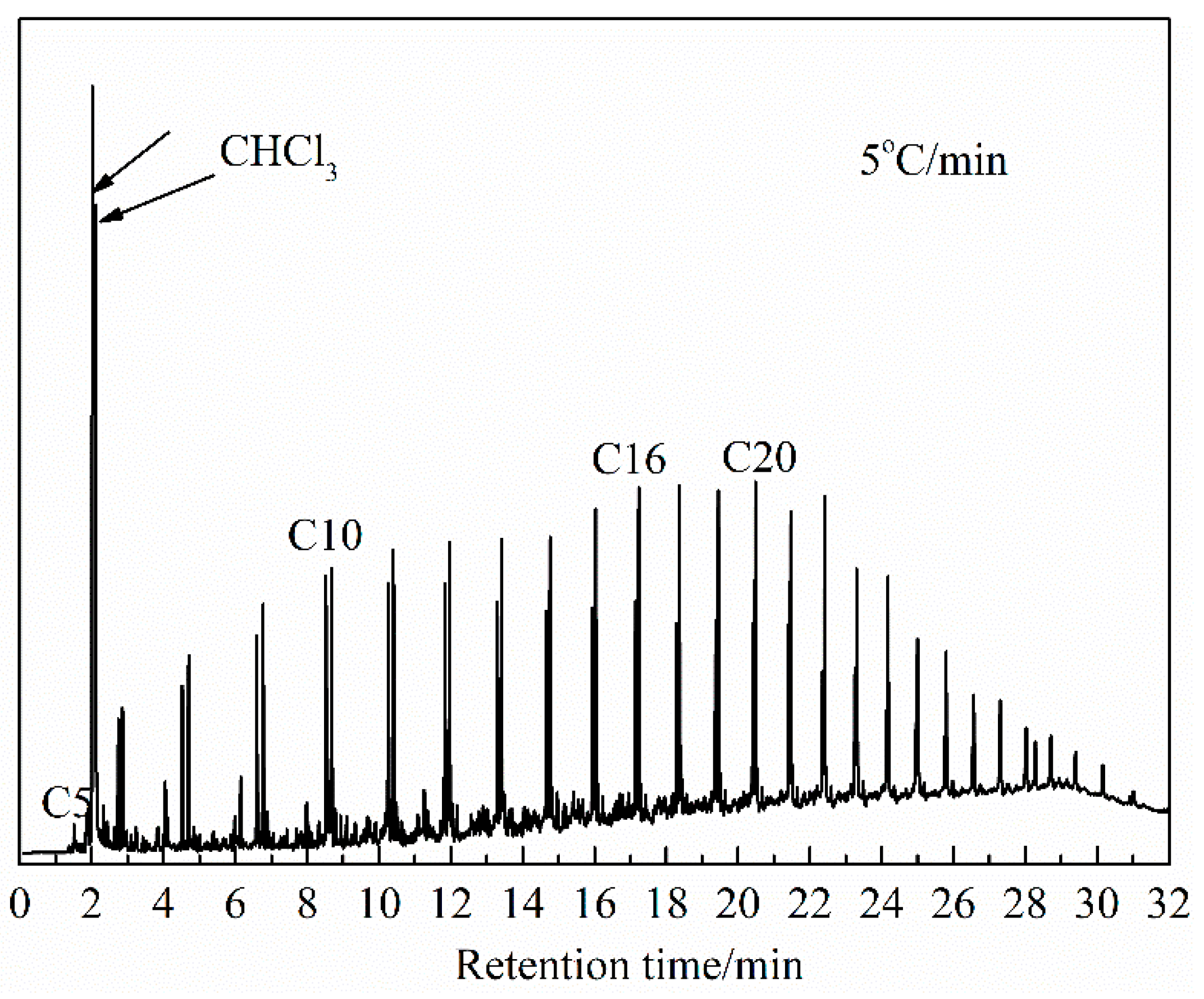 Processes 11 00411 g007 Processes 11 00411 g007