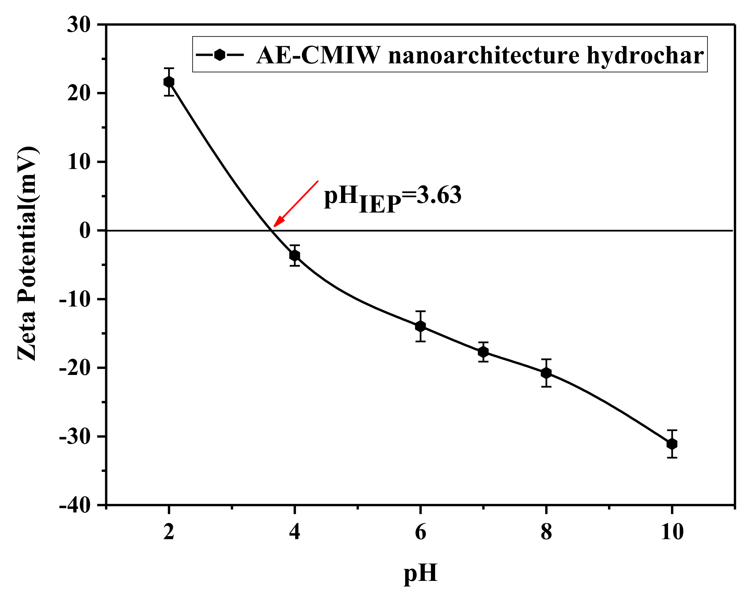 Processes 11 00412 g005