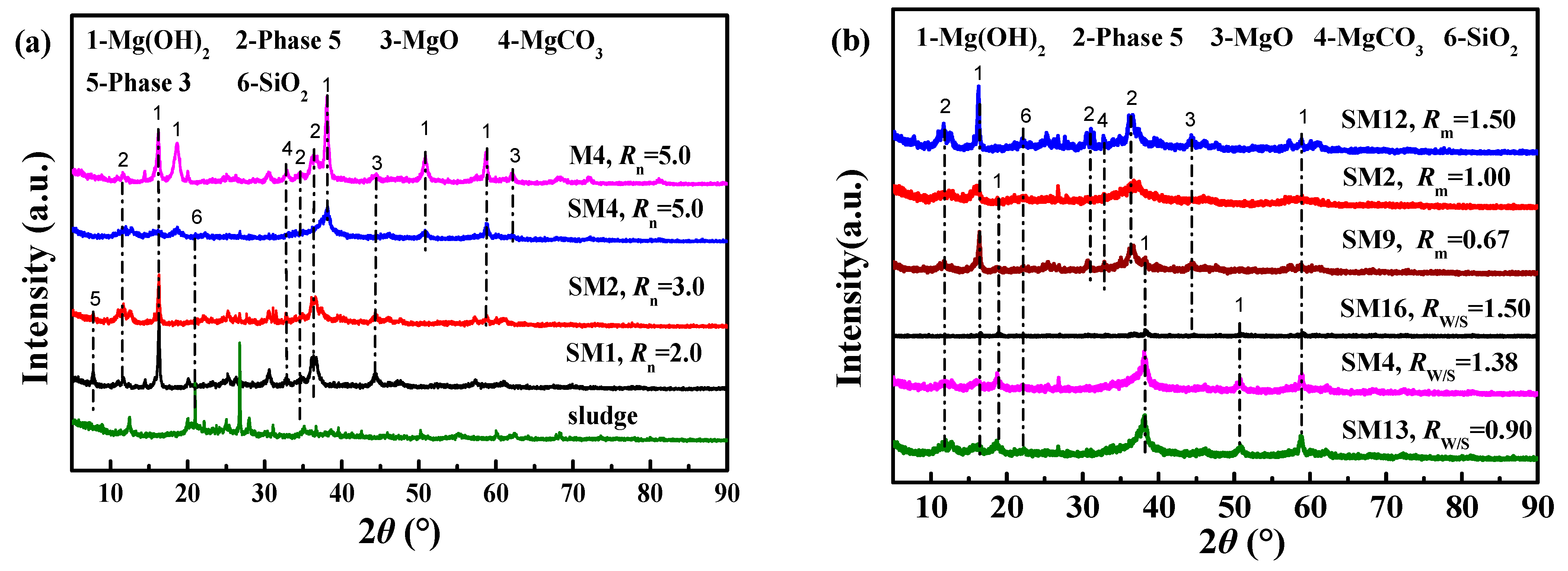 Processes 11 00413 g007 Processes 11 00413 g007