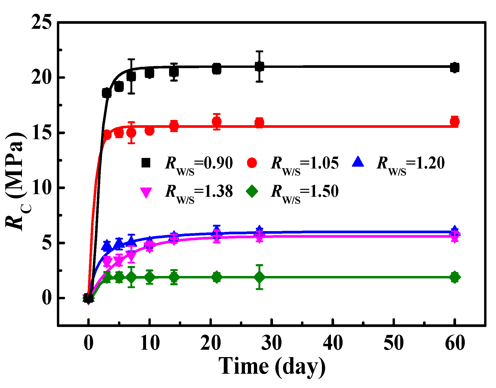 Processes 11 00413 g015 Processes 11 00413 g015