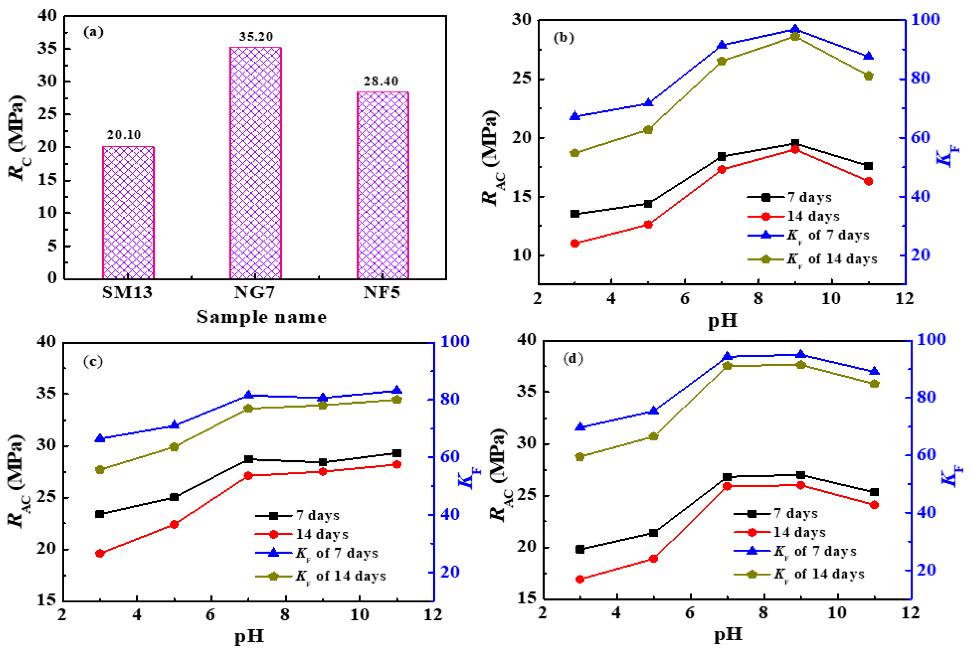 Processes 11 00413 g018 Processes 11 00413 g018