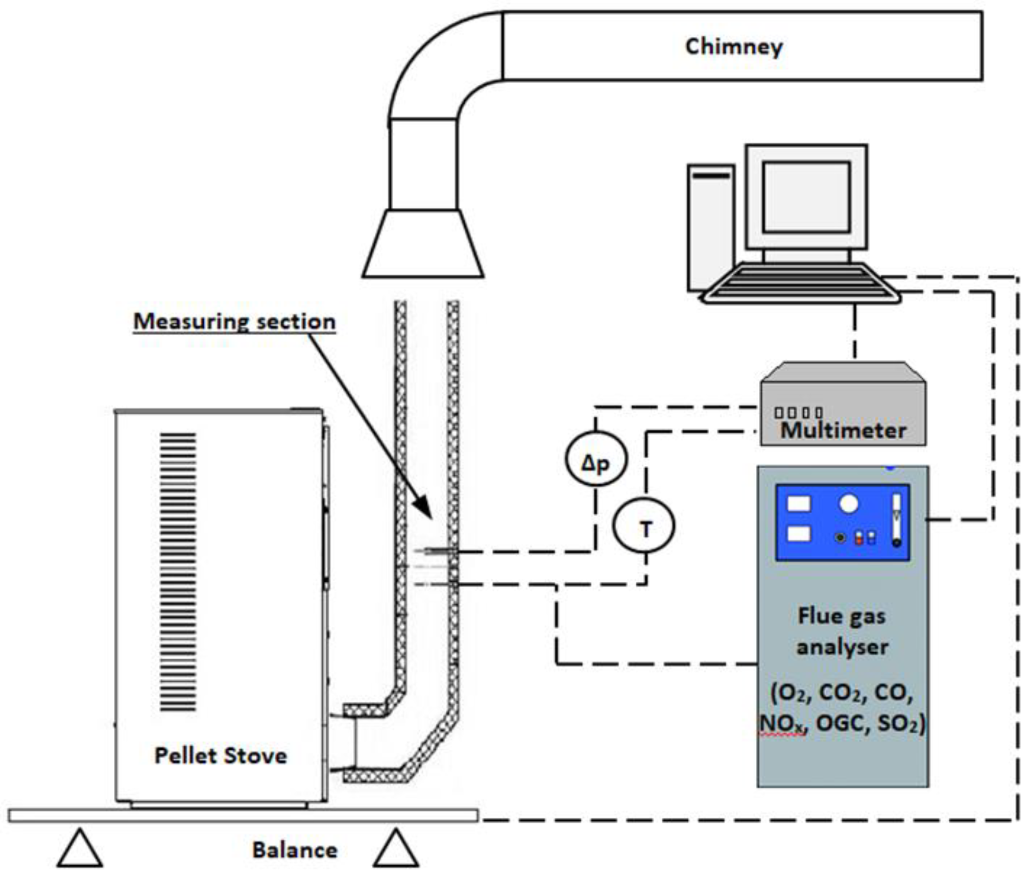 Processes | Free Full-Text | Evaluation of the Processing of Multi-Crop  Plants into Pelletized Biofuel and Its Use for Energy Conversion