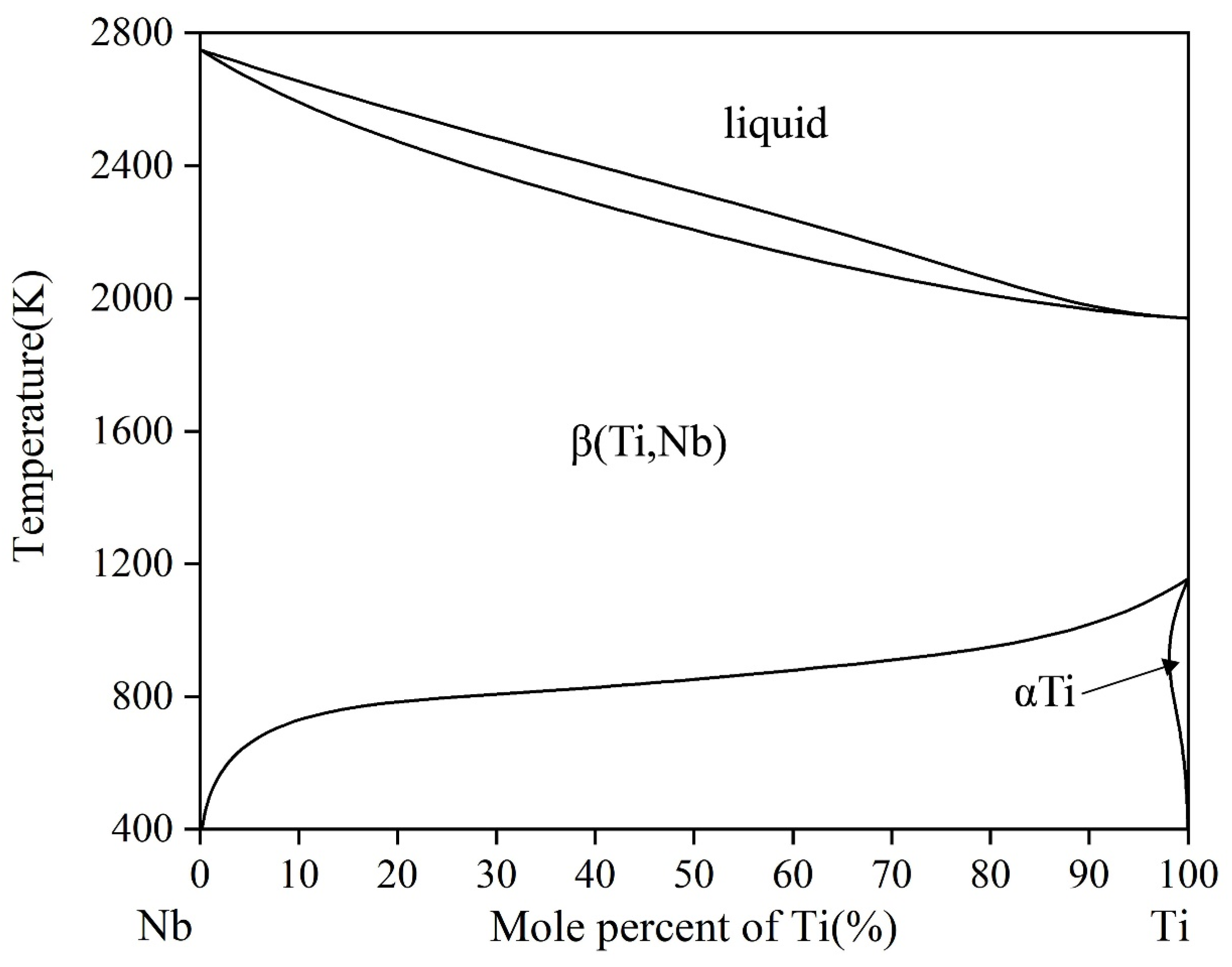 Processes 11 00424 g003