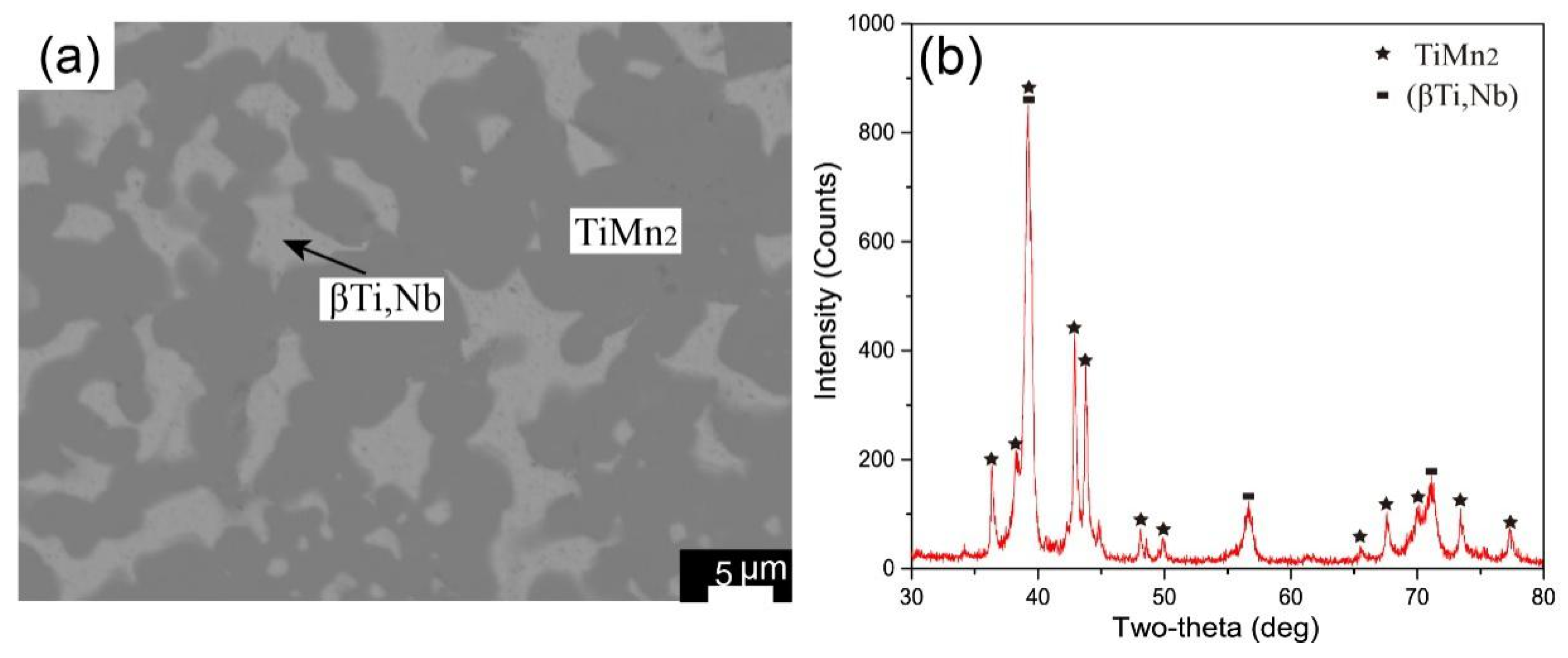 Processes 11 00424 g007