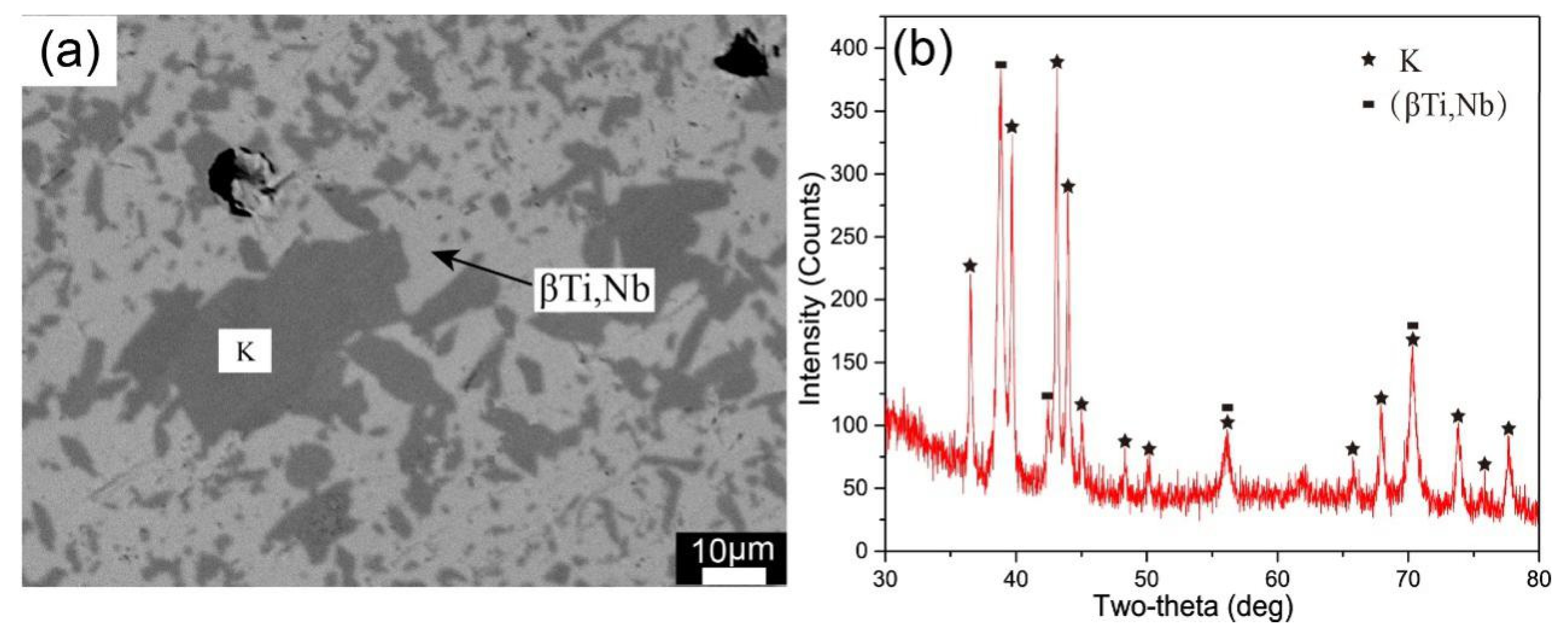 Processes 11 00424 g008
