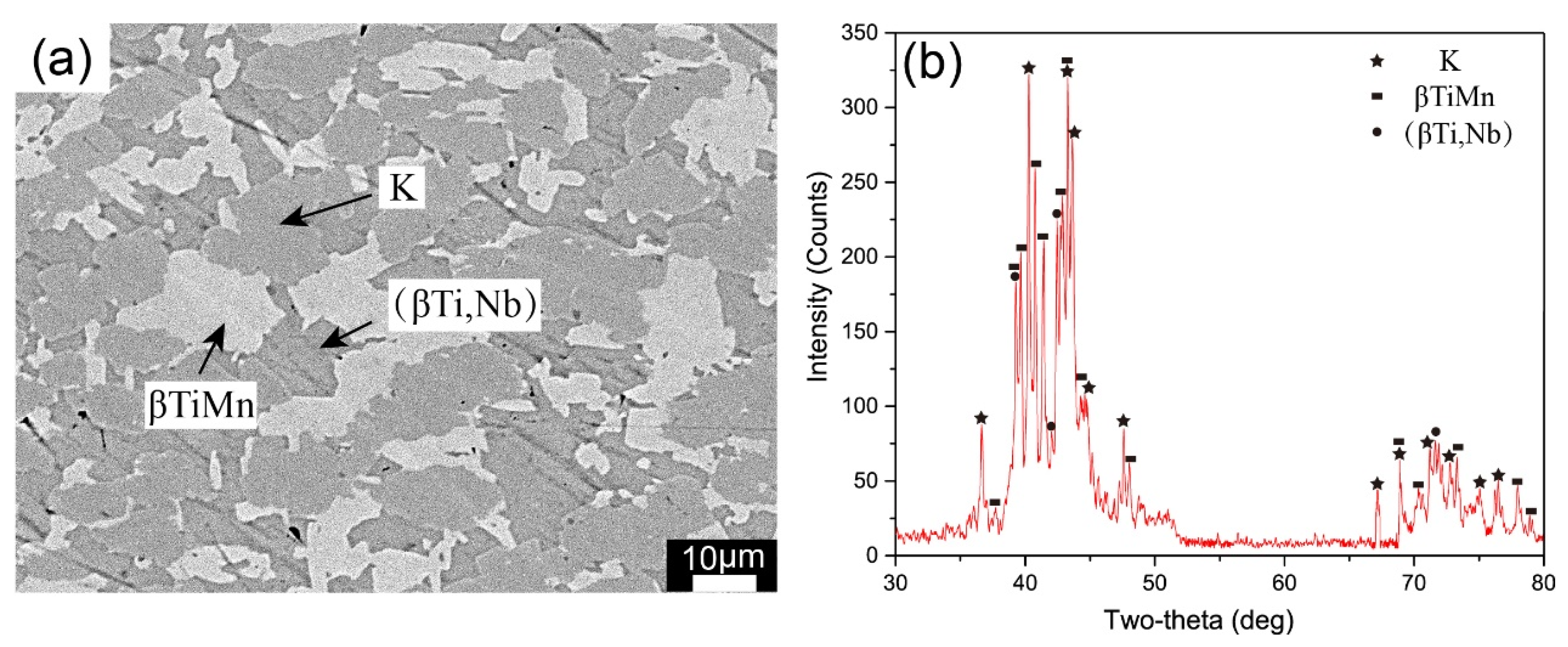 Processes 11 00424 g010