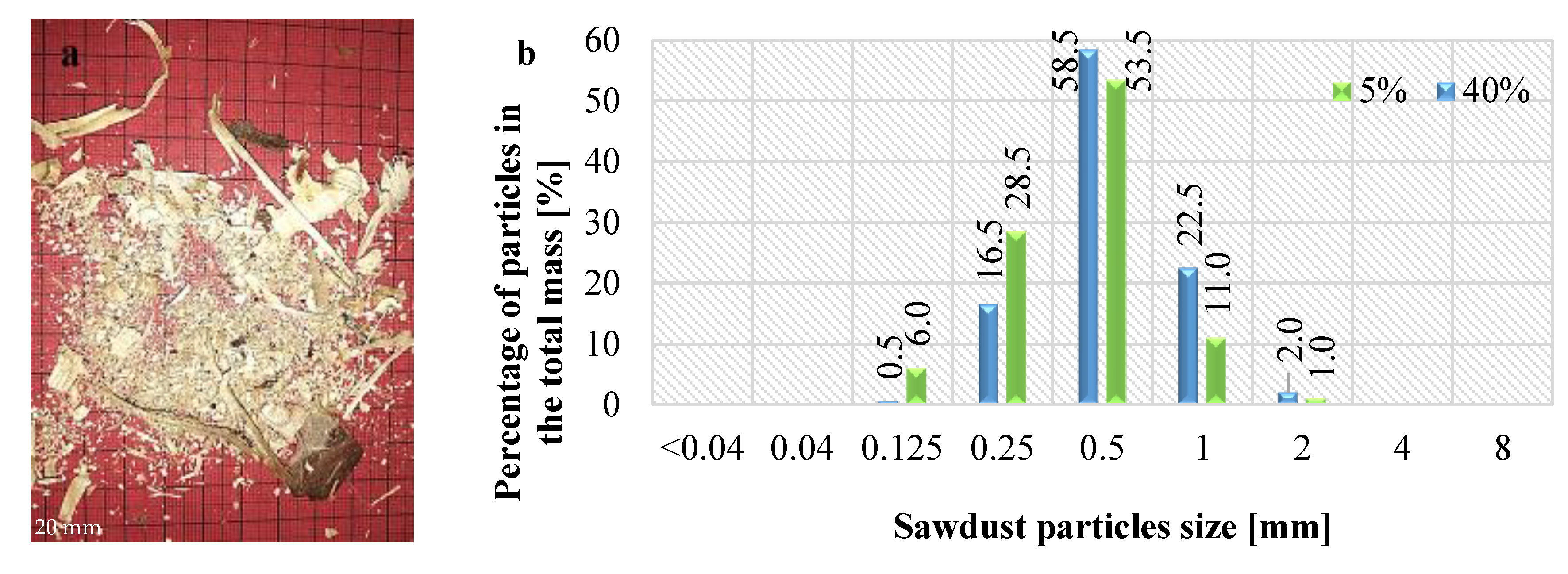 Processes 11 00430 g003