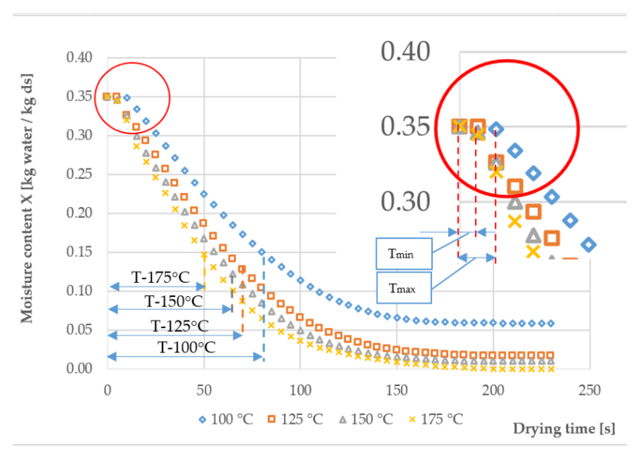 Processes 11 00430 g006