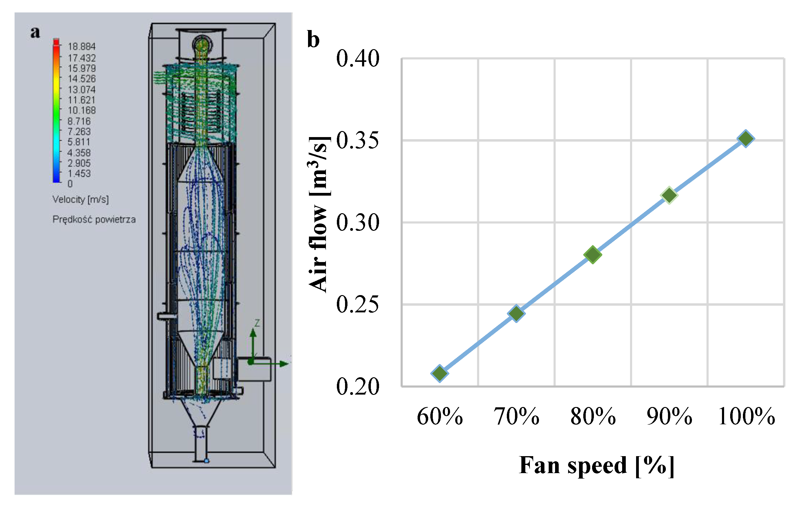 Processes 11 00430 g007