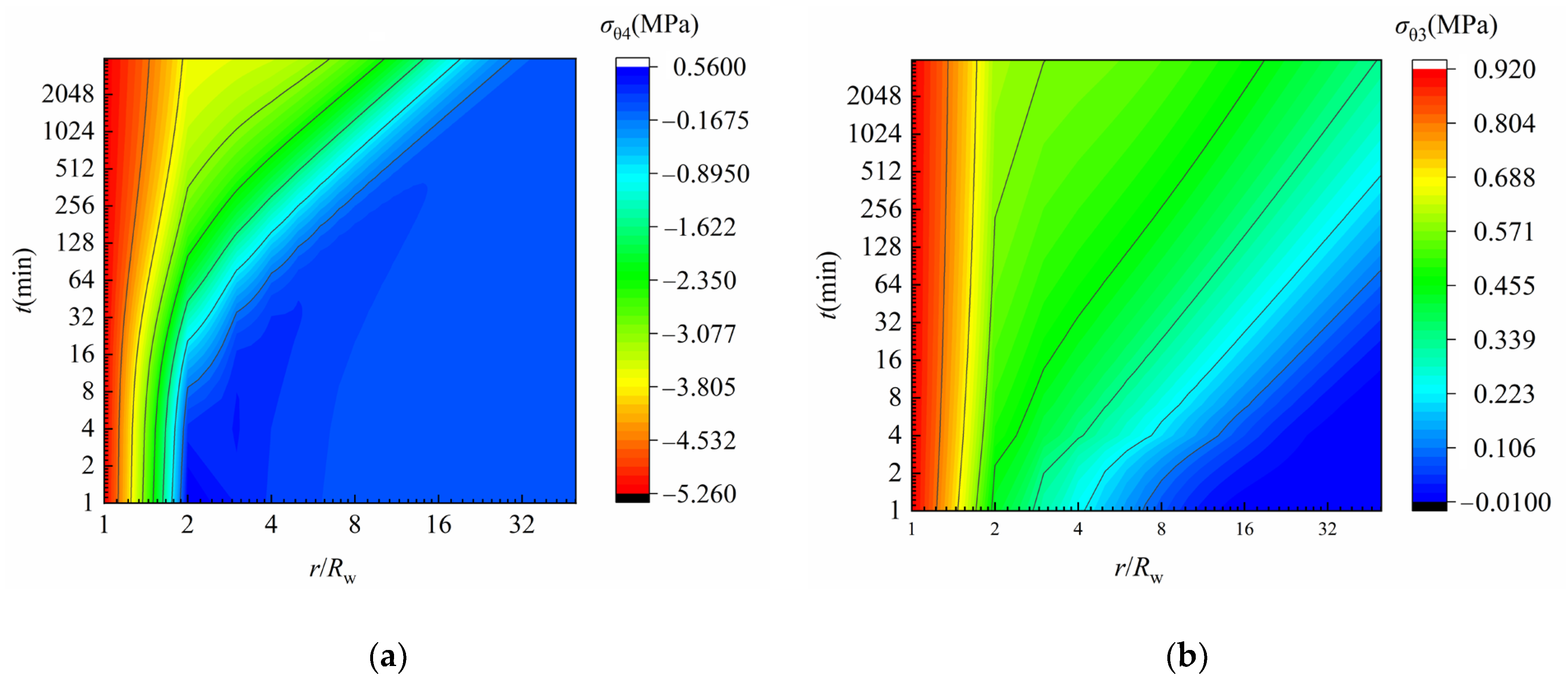 Processes | Free Full-Text | A Thermal-Fluid-Solid Coupling Computation ...