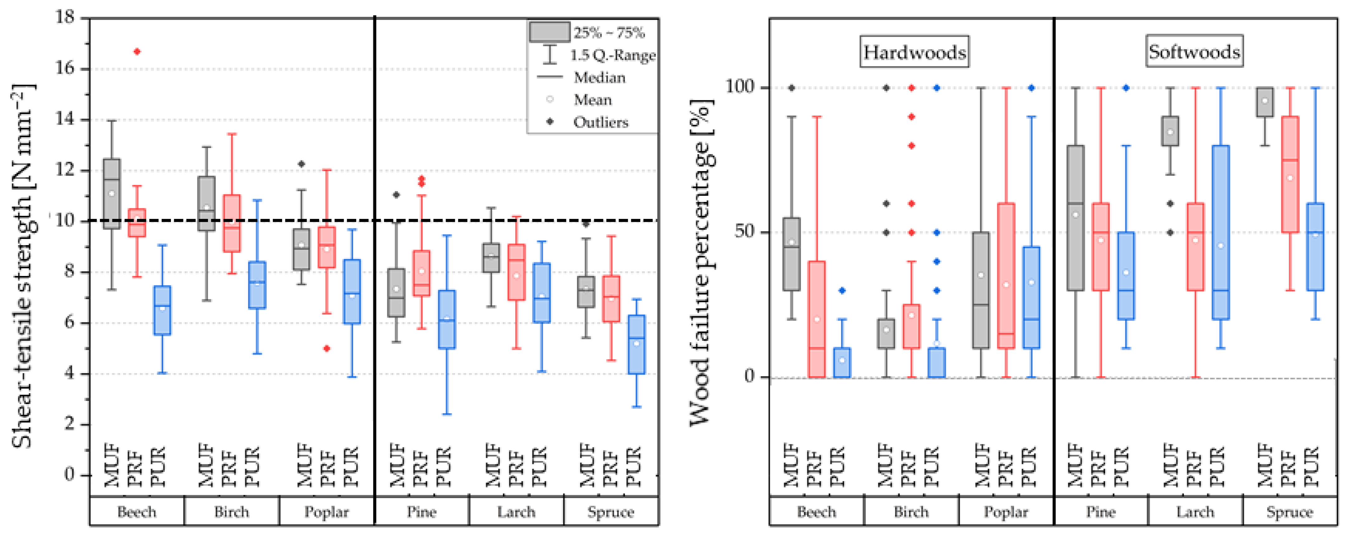 Processes 11 00445 g006