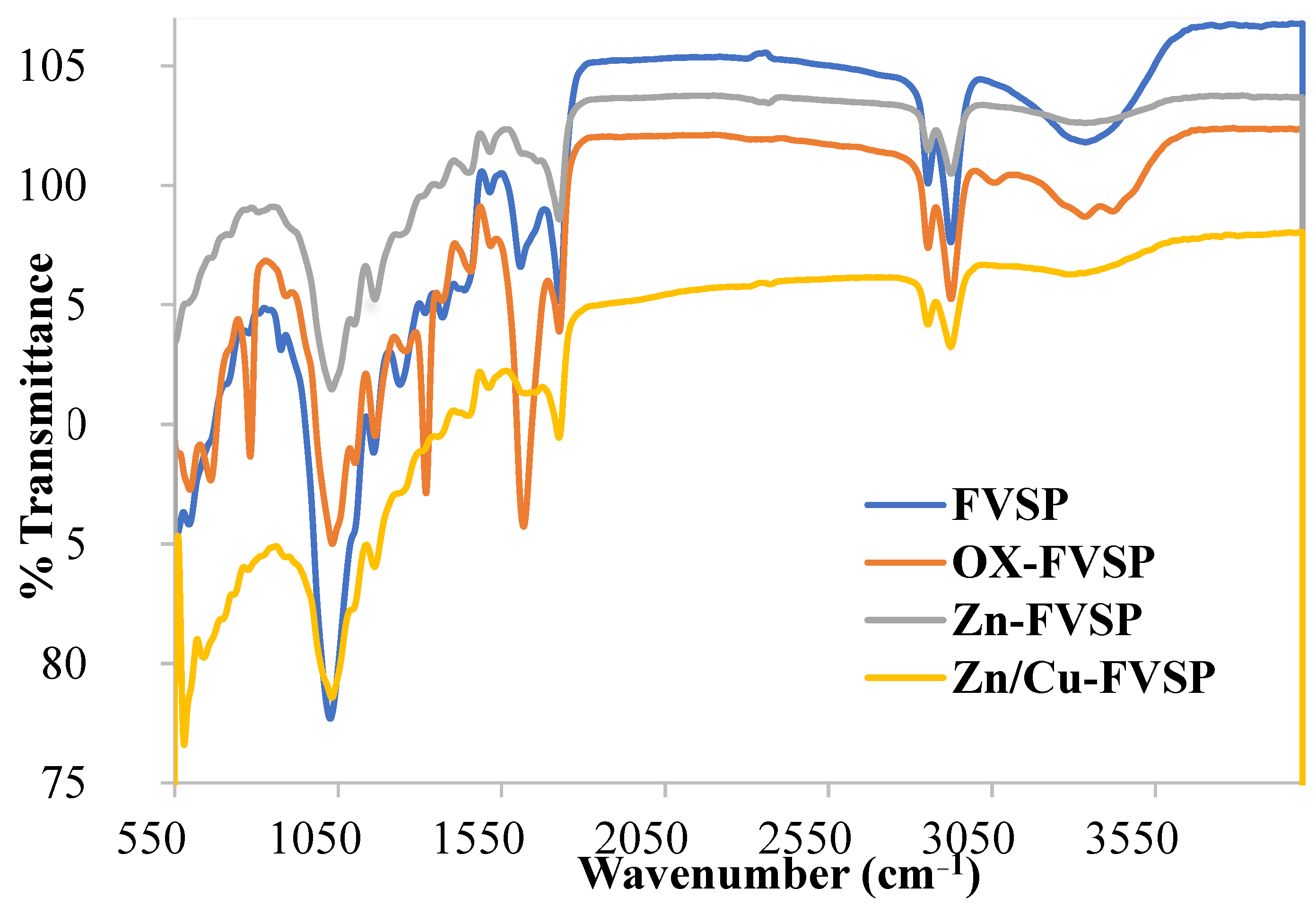 Processes 11 00446 g002