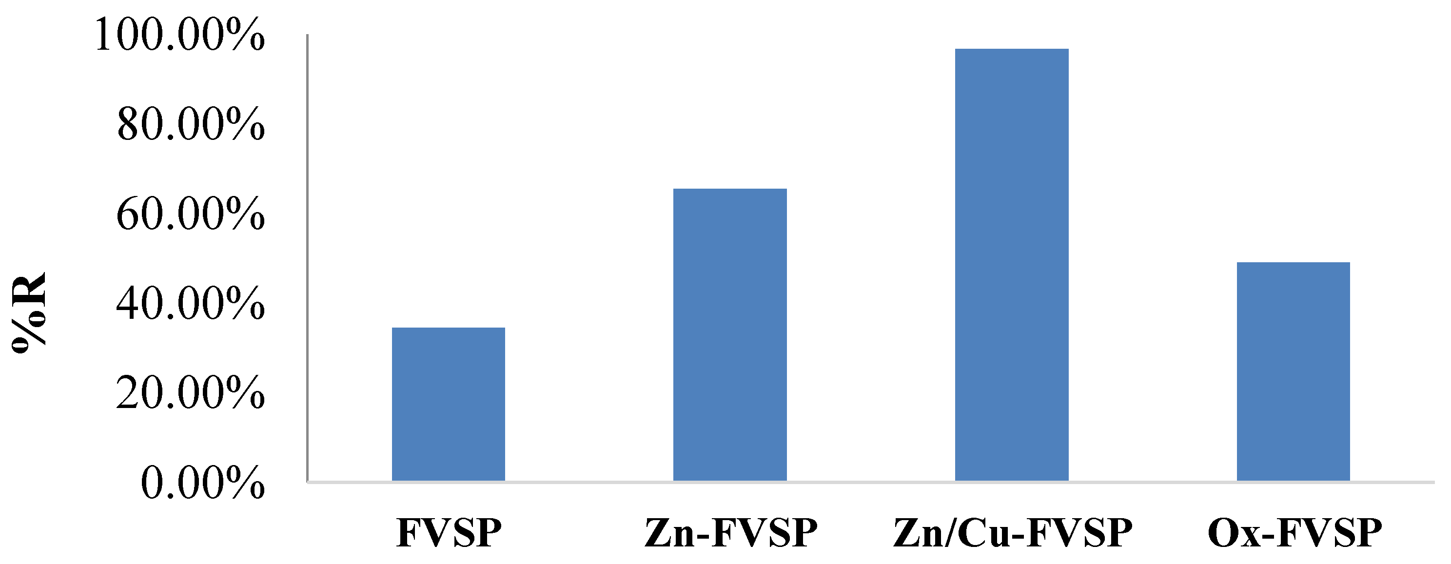 Processes 11 00446 g004