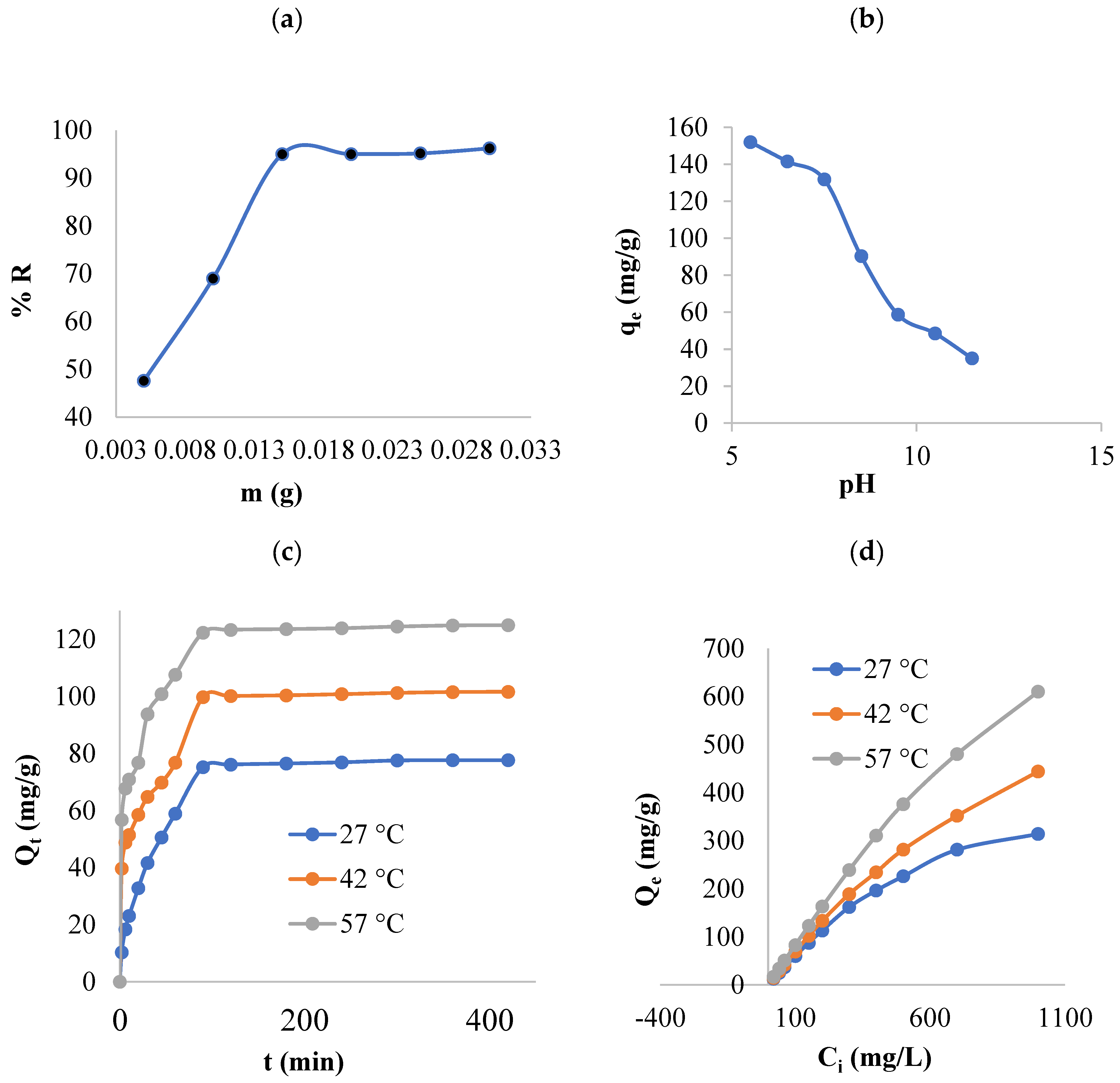 Processes 11 00446 g005