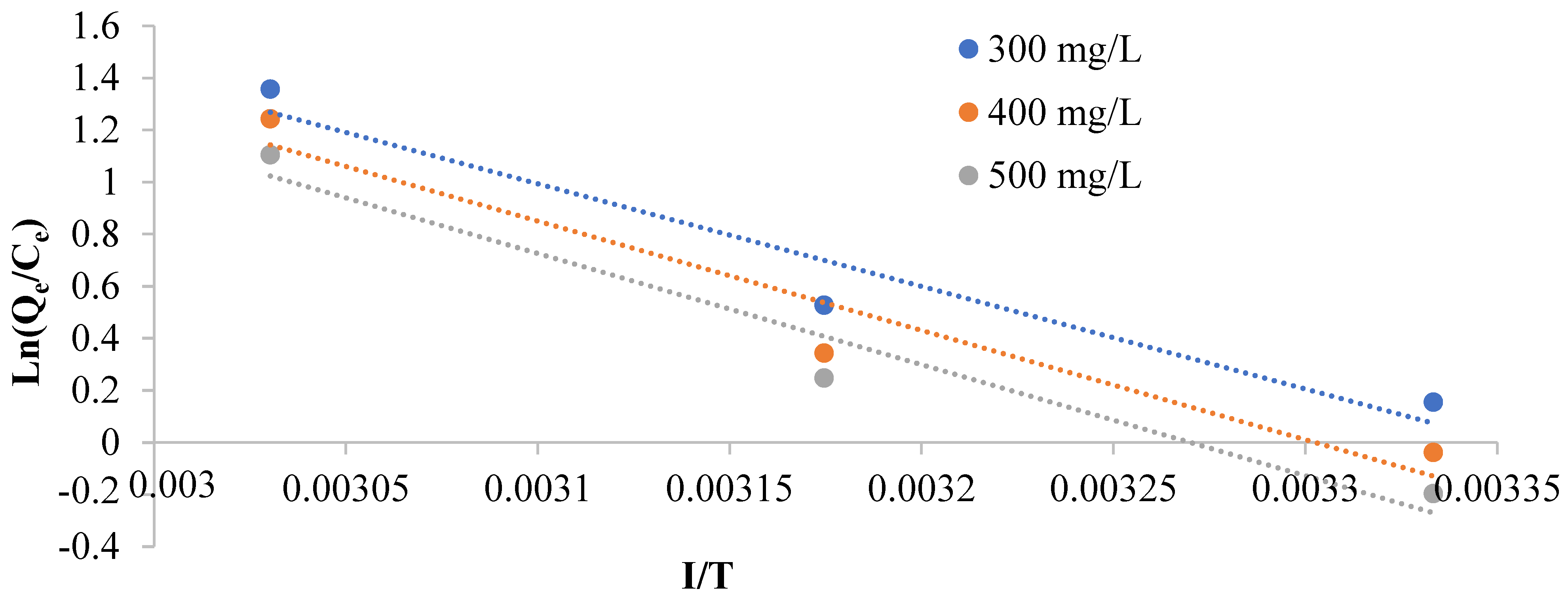 Processes 11 00446 g008