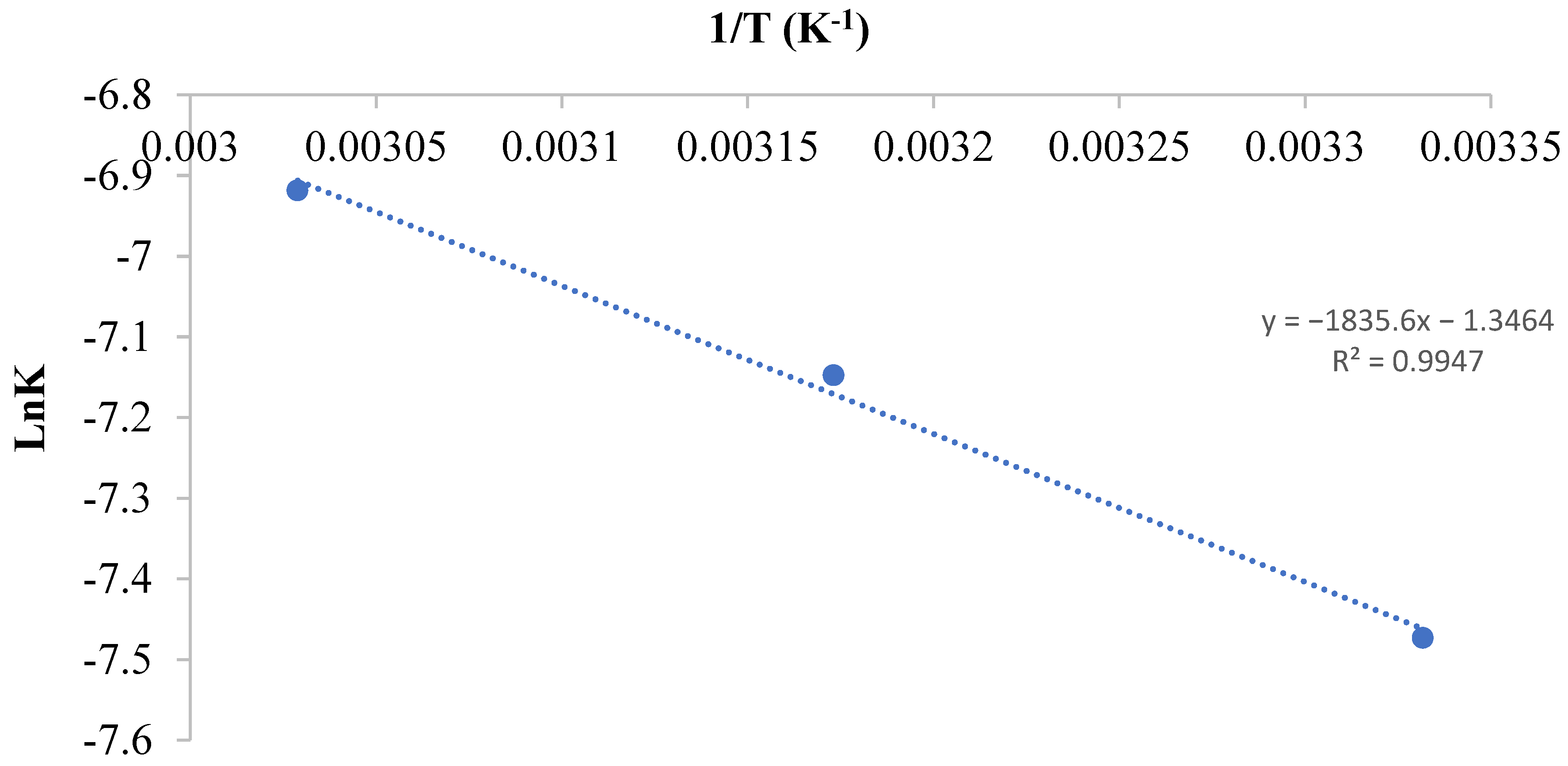 Processes 11 00446 g009