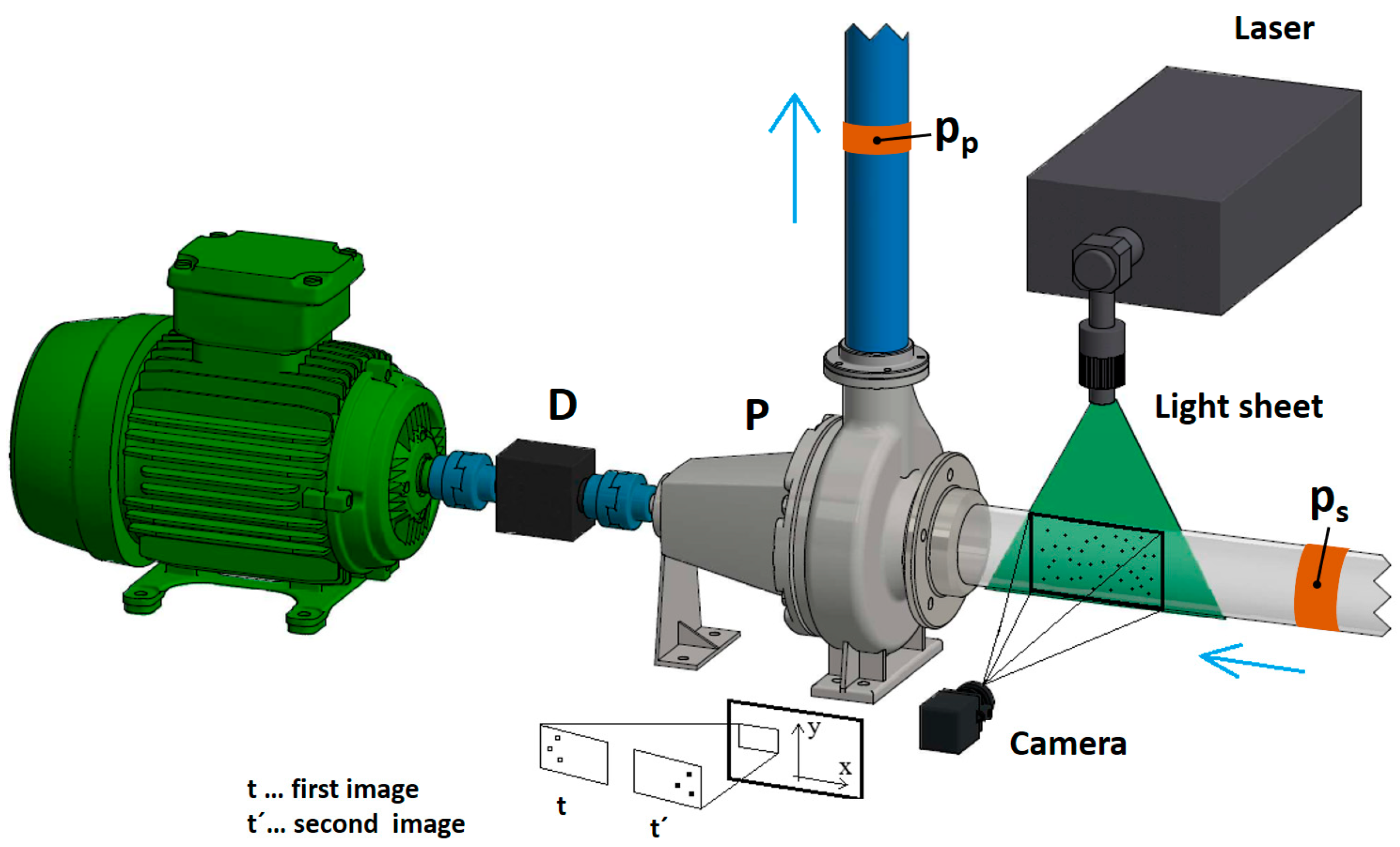 Processes | Free Full-Text | Analysis of Fluid Flow in a Radial Centrifugal  Pump