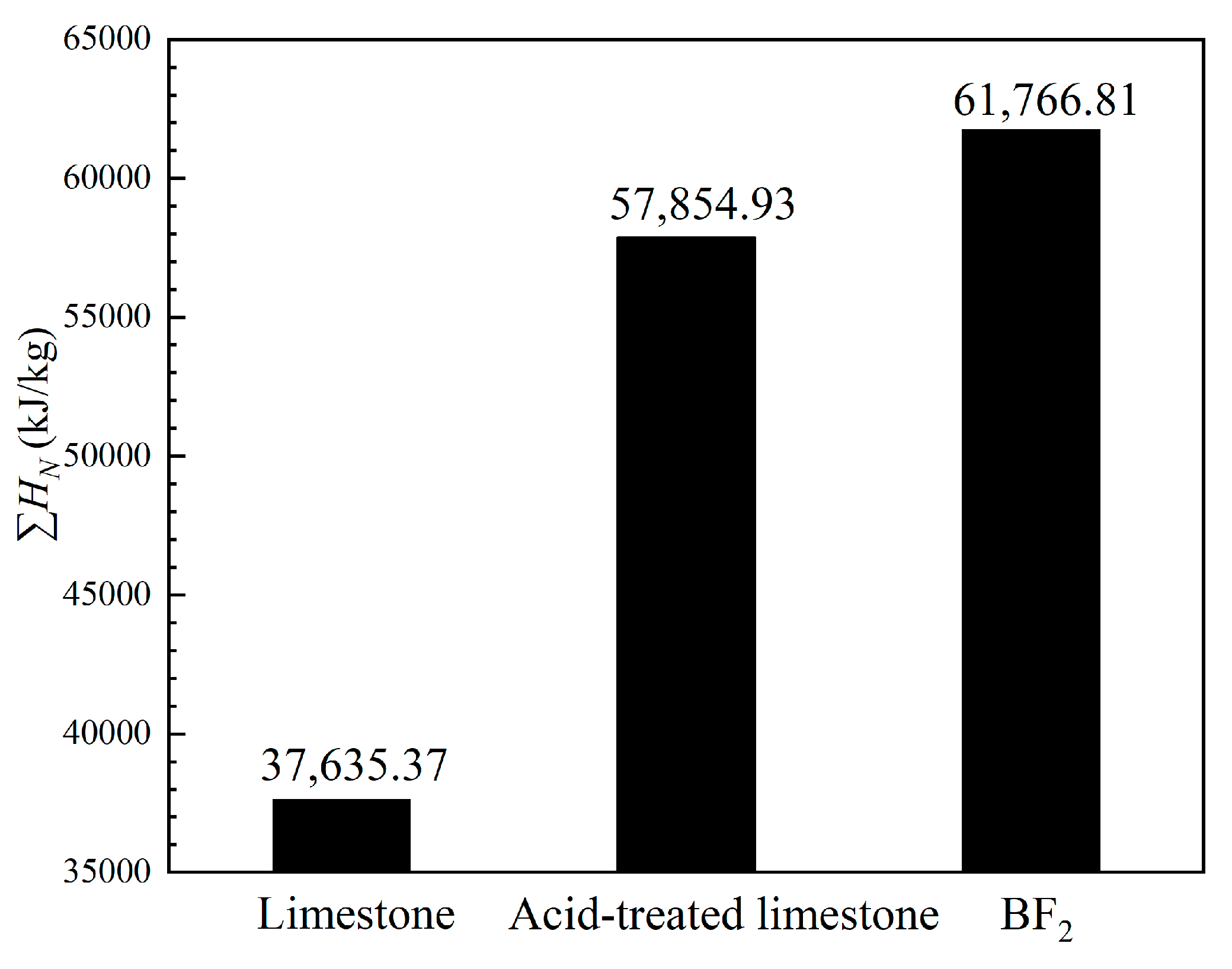 Processes 11 00460 g002