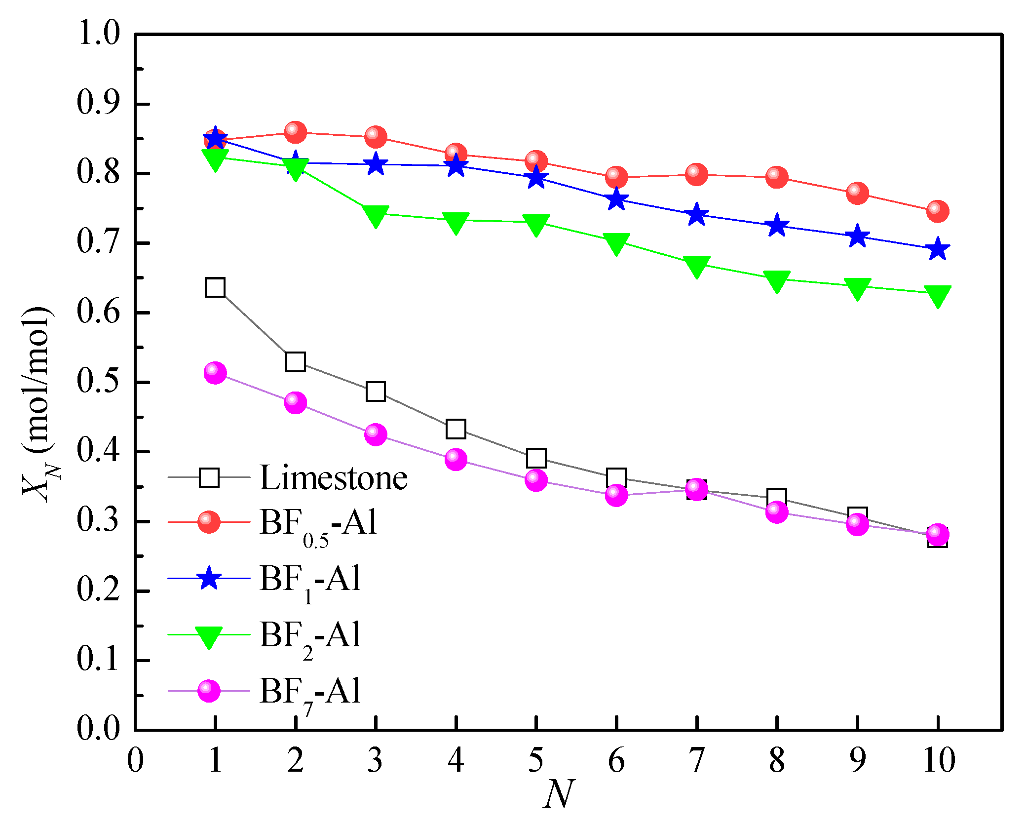 Processes 11 00460 g005