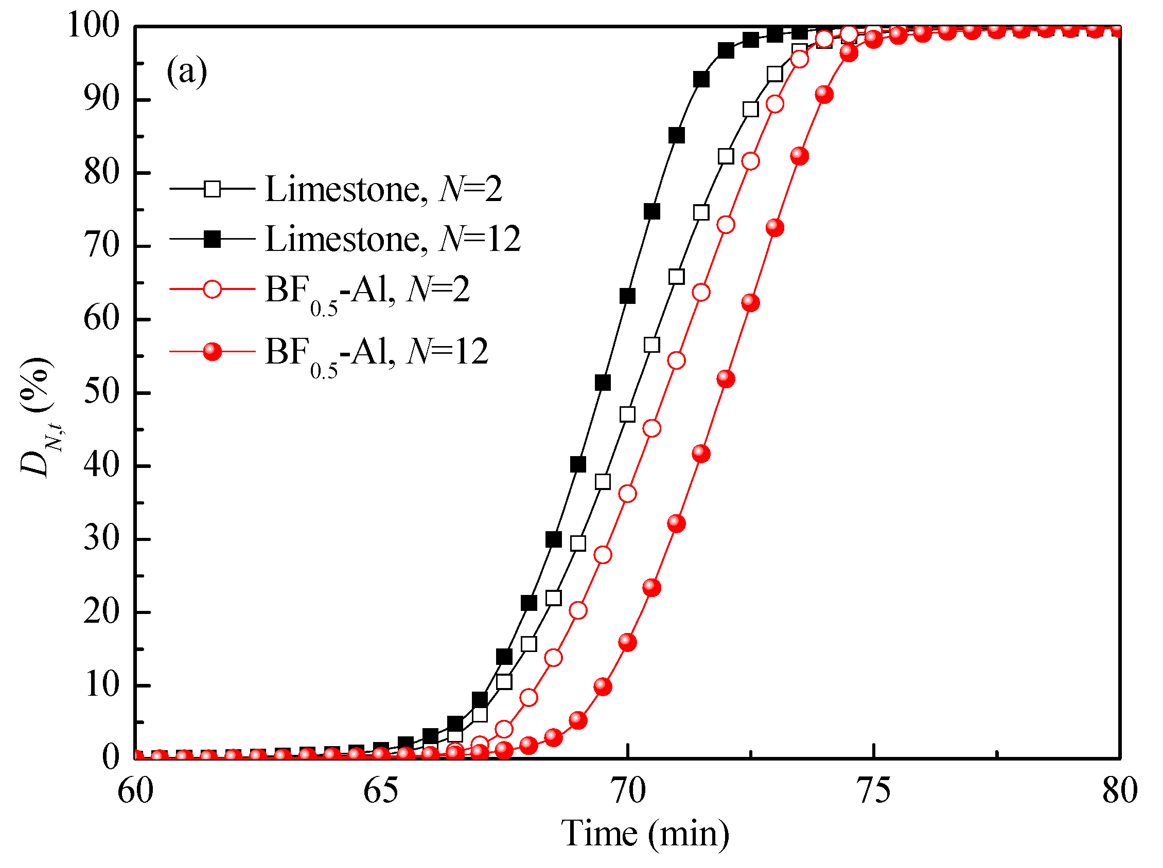 Processes 11 00460 g007a