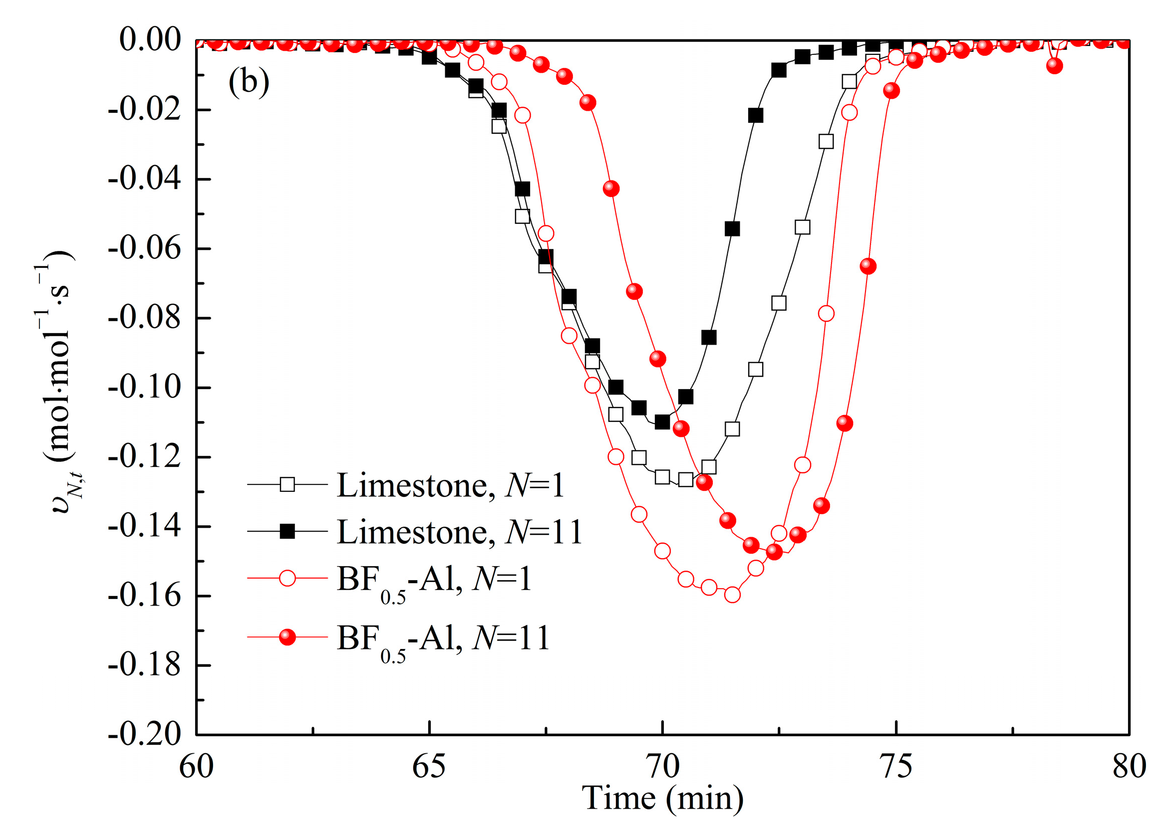 Processes 11 00460 g007b