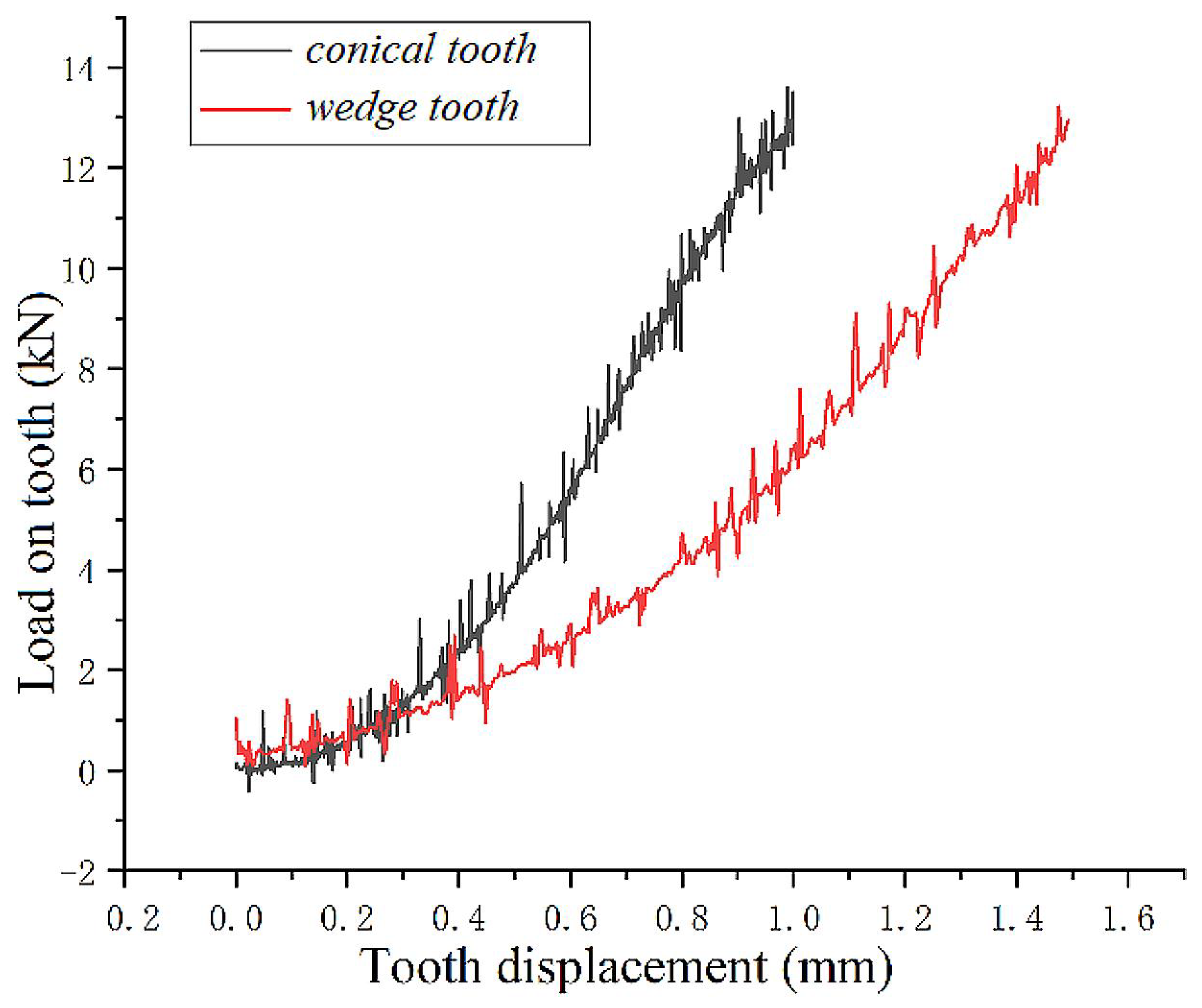 Processes 11 00464 g006 Processes 11 00464 g006