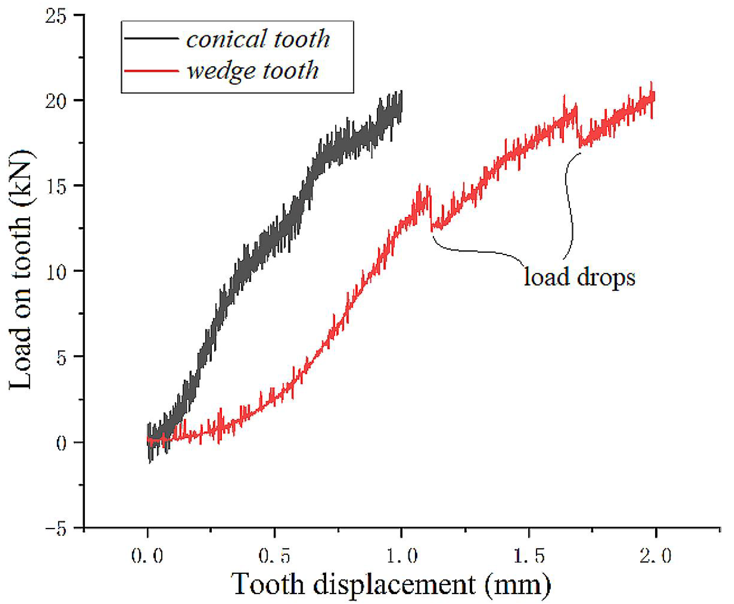 Processes 11 00464 g007 Processes 11 00464 g007