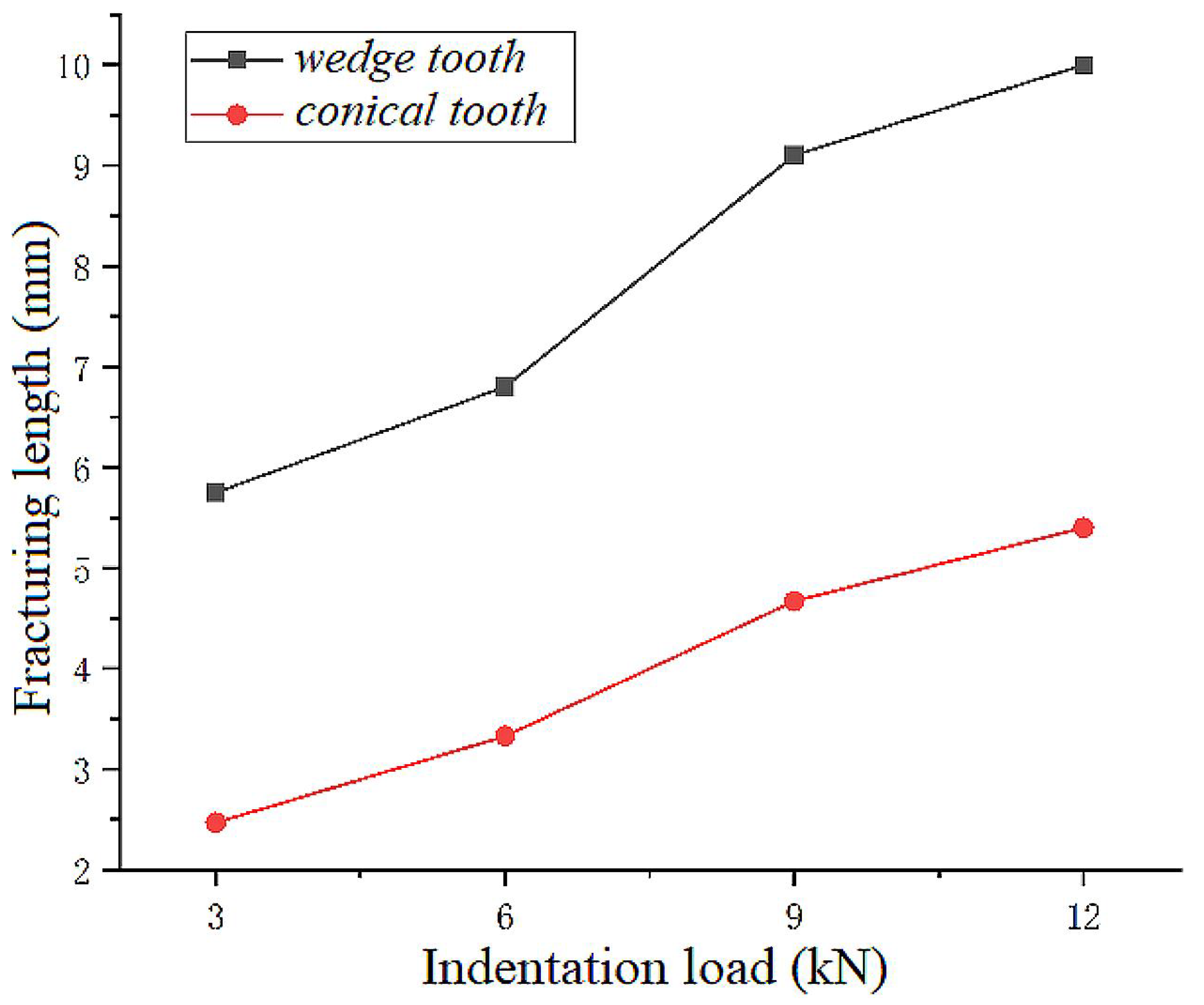 Processes 11 00464 g011 Processes 11 00464 g011