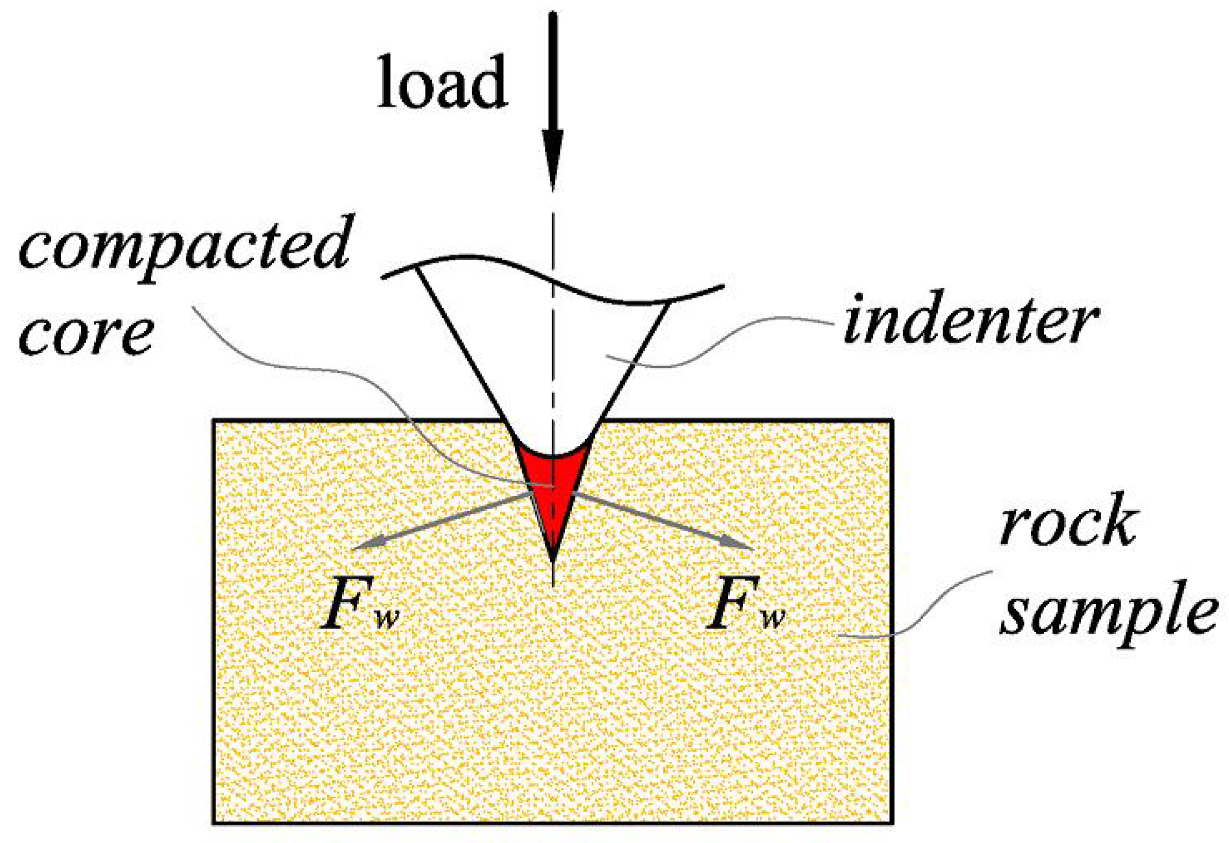 Processes 11 00464 g018 Processes 11 00464 g018