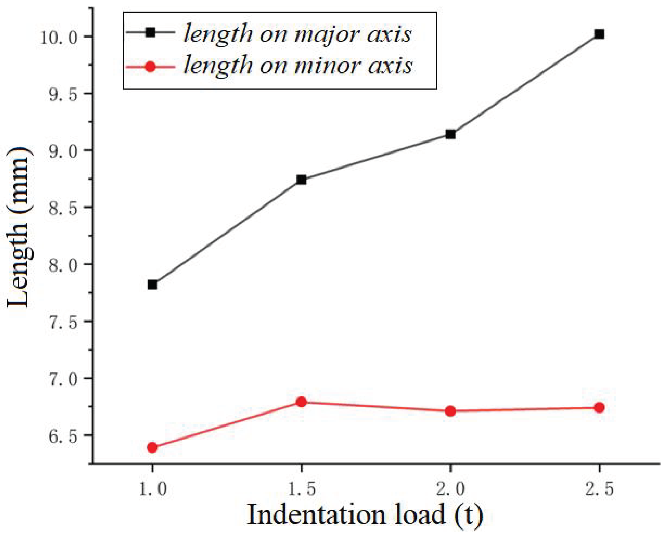 Processes 11 00464 g020 Processes 11 00464 g020