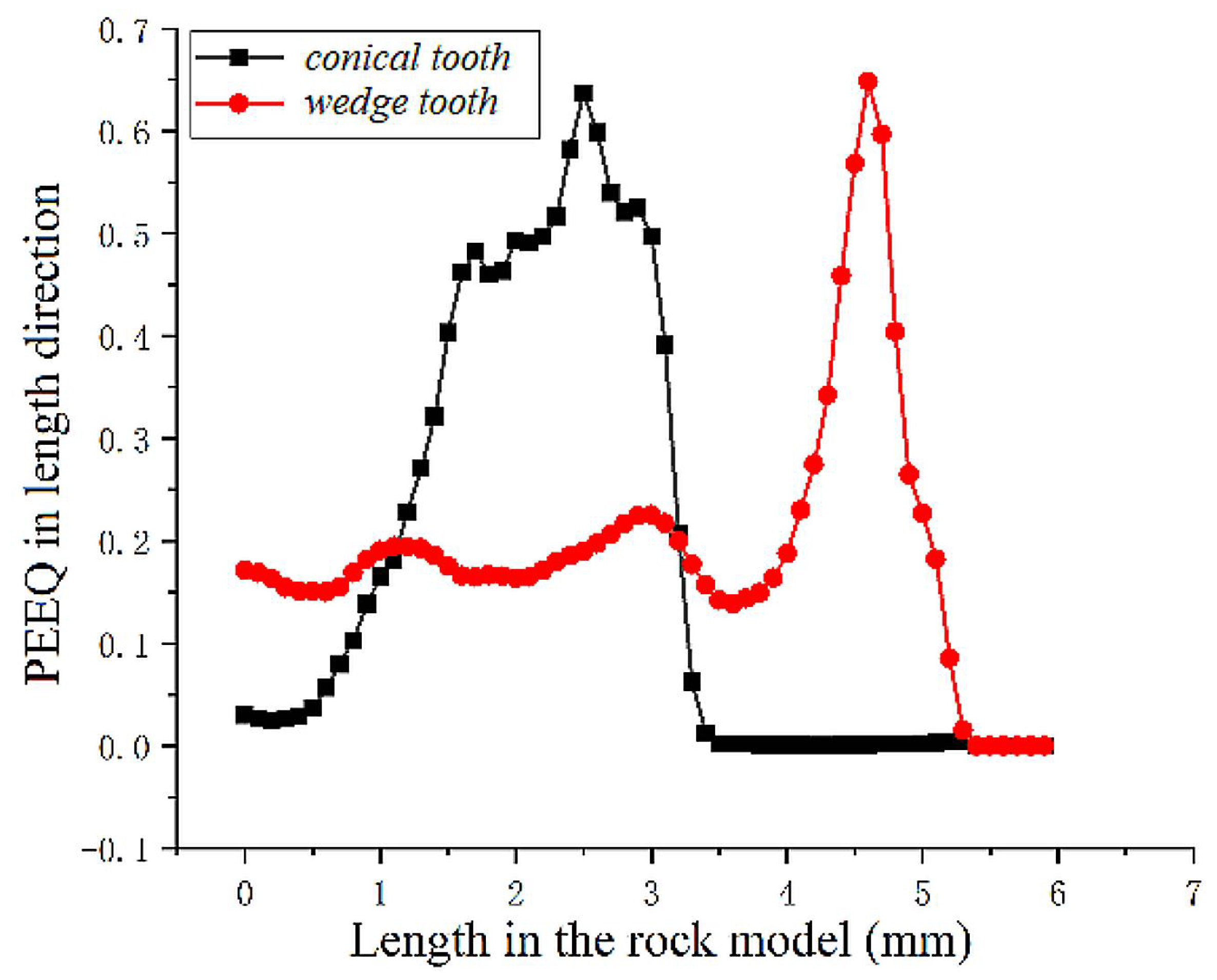 Processes 11 00464 g027 Processes 11 00464 g027