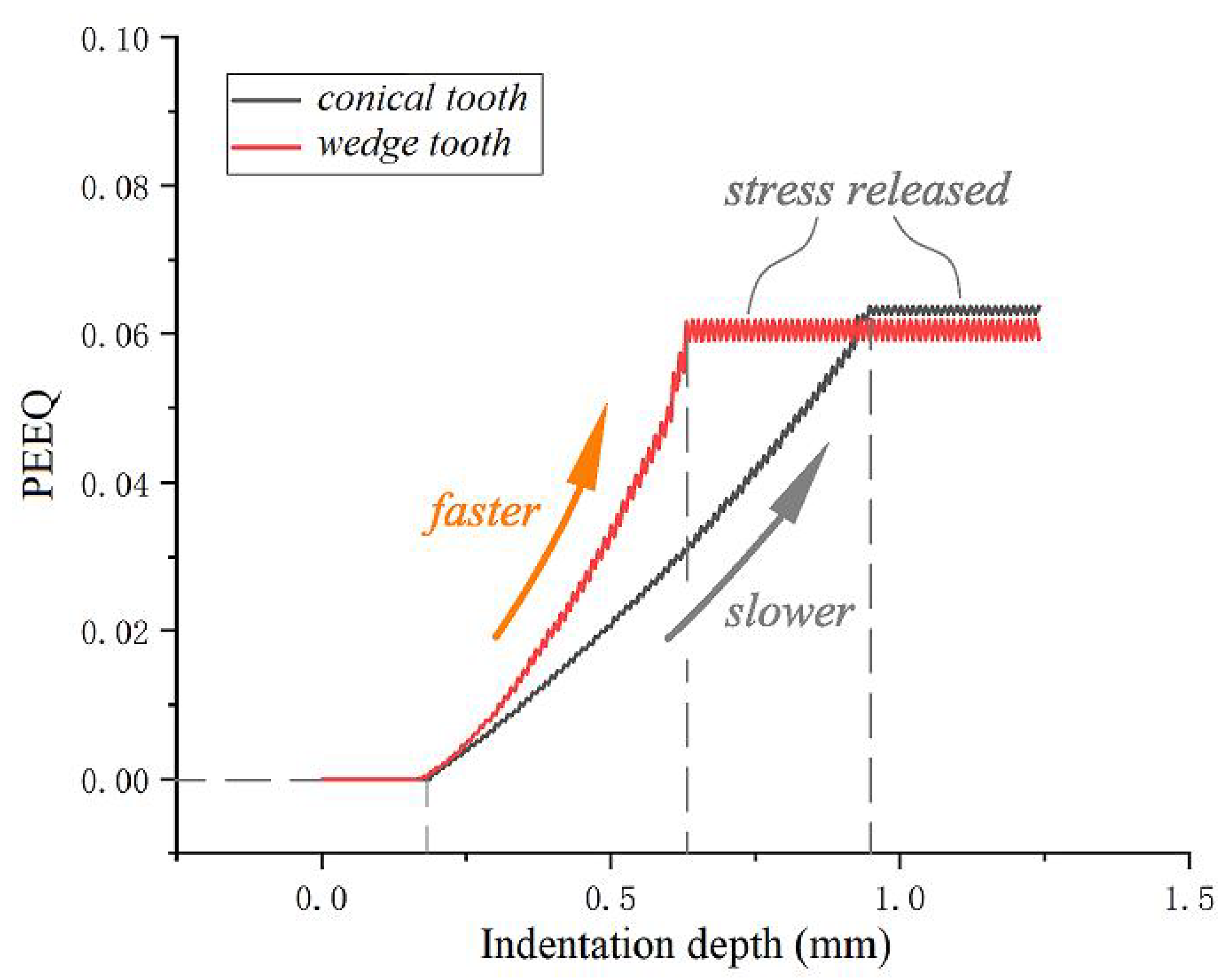 Processes 11 00464 g030 Processes 11 00464 g030