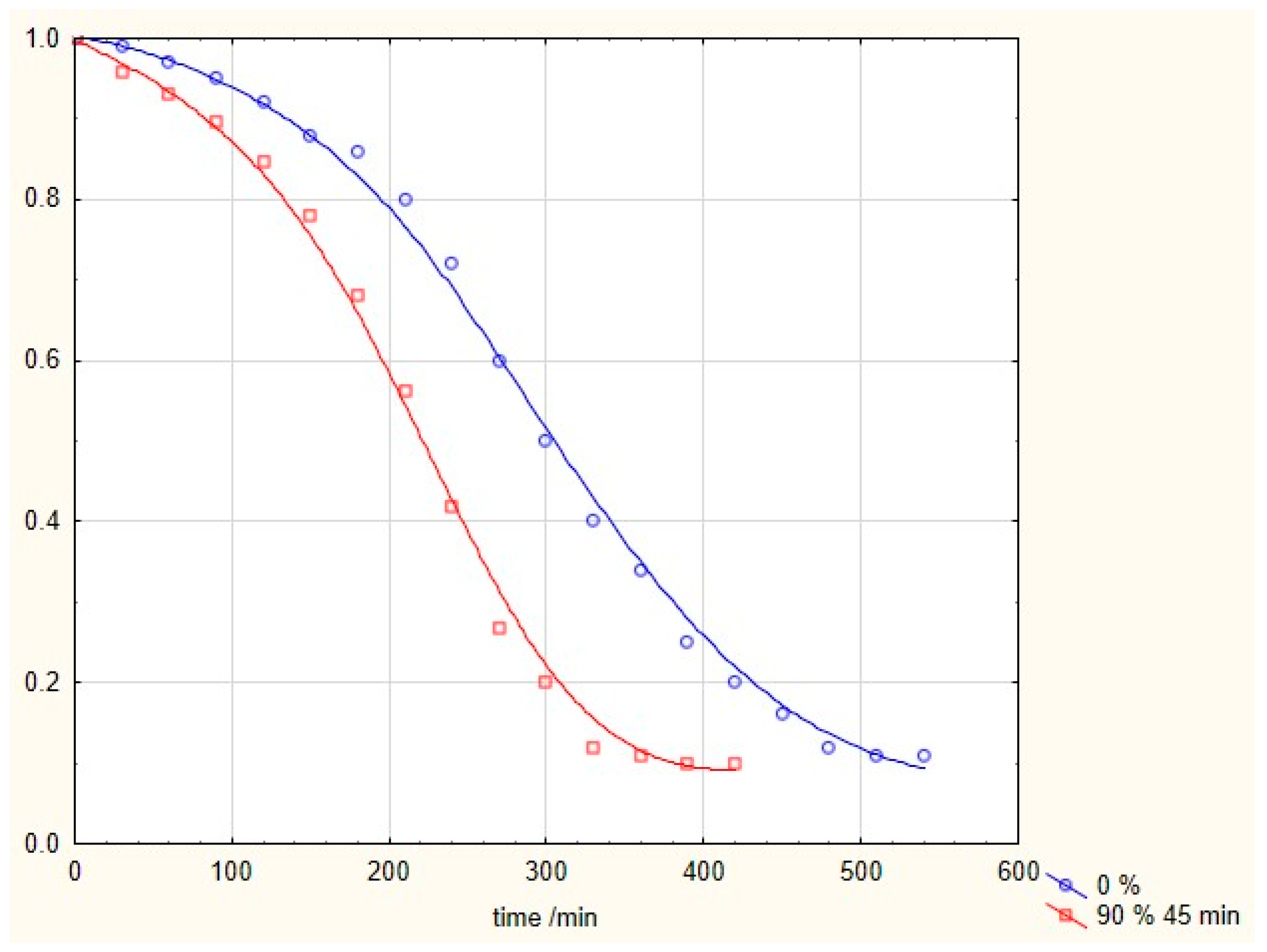 Processes 11 00469 g002