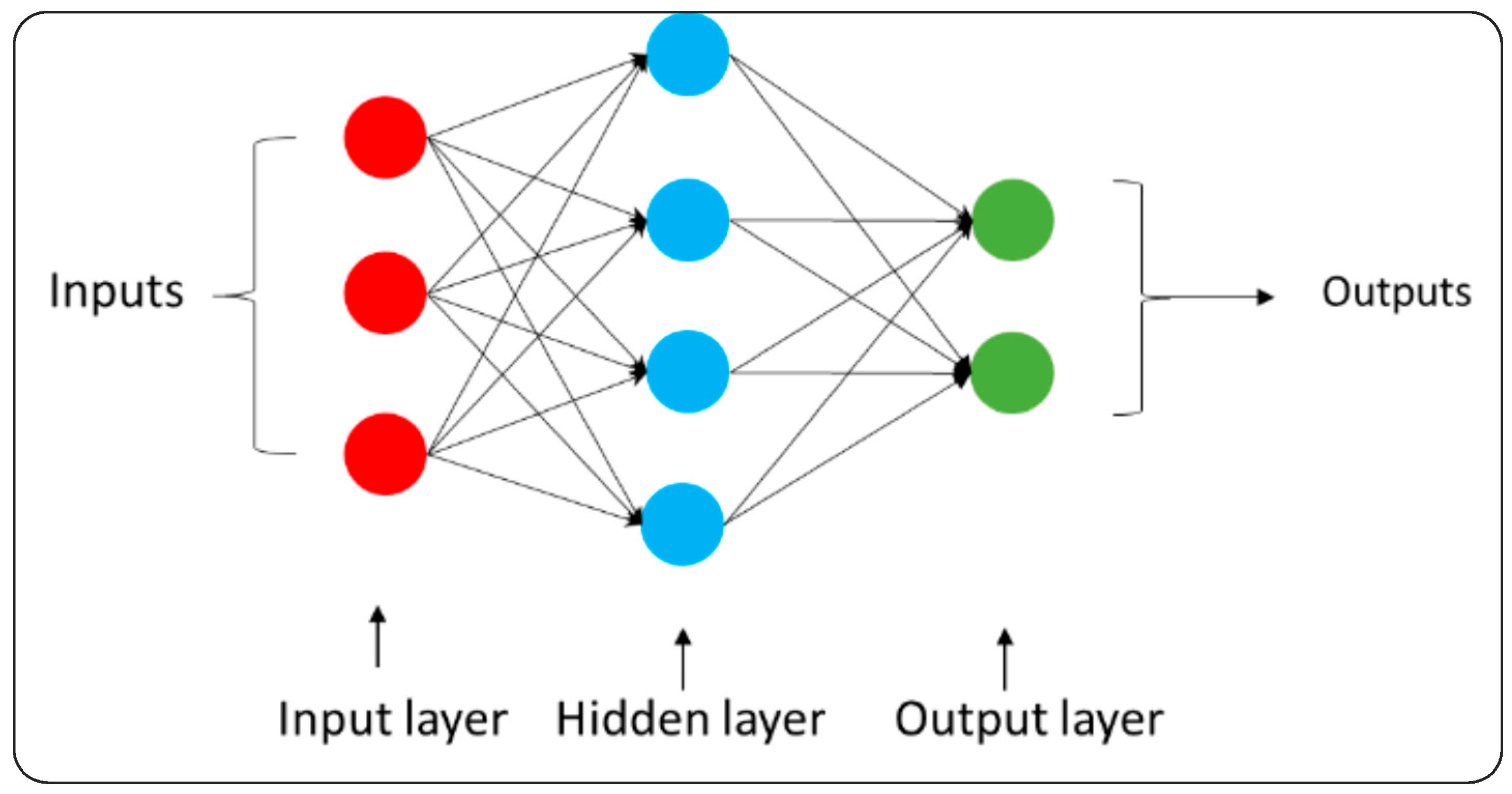Processes 11 00481 g006 Processes 11 00481 g006
