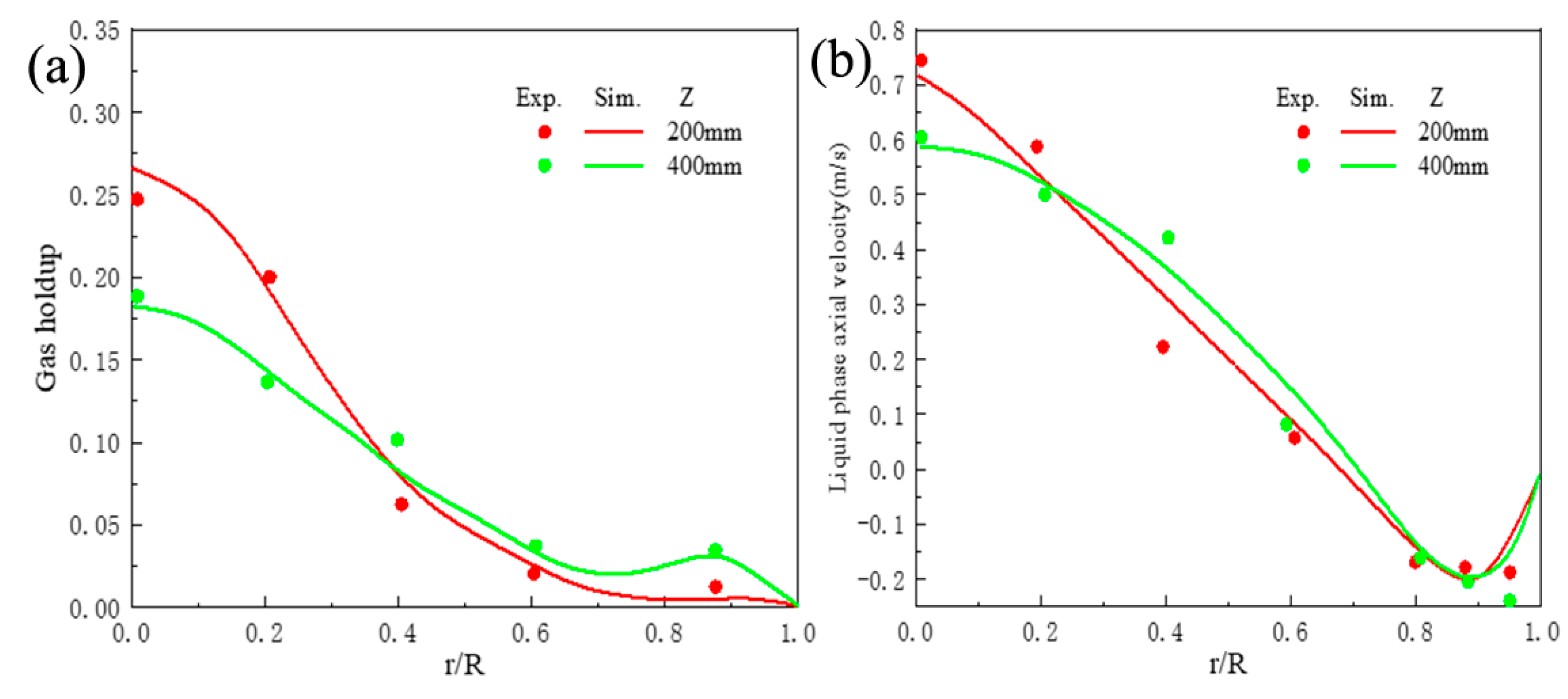 Processes 11 00484 g003