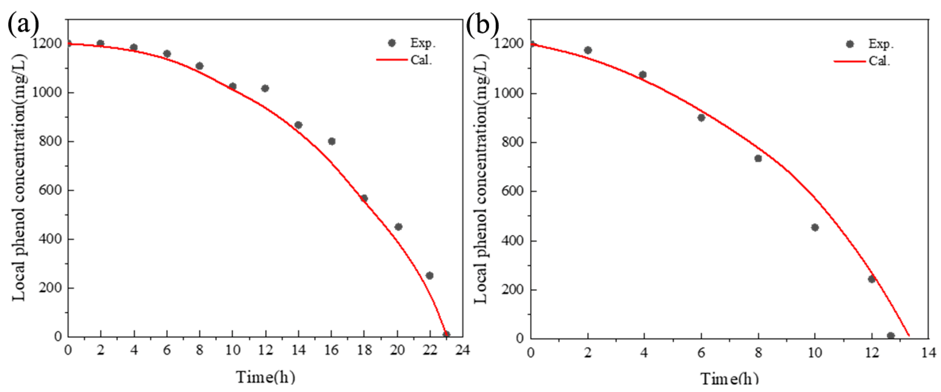 Processes 11 00484 g008